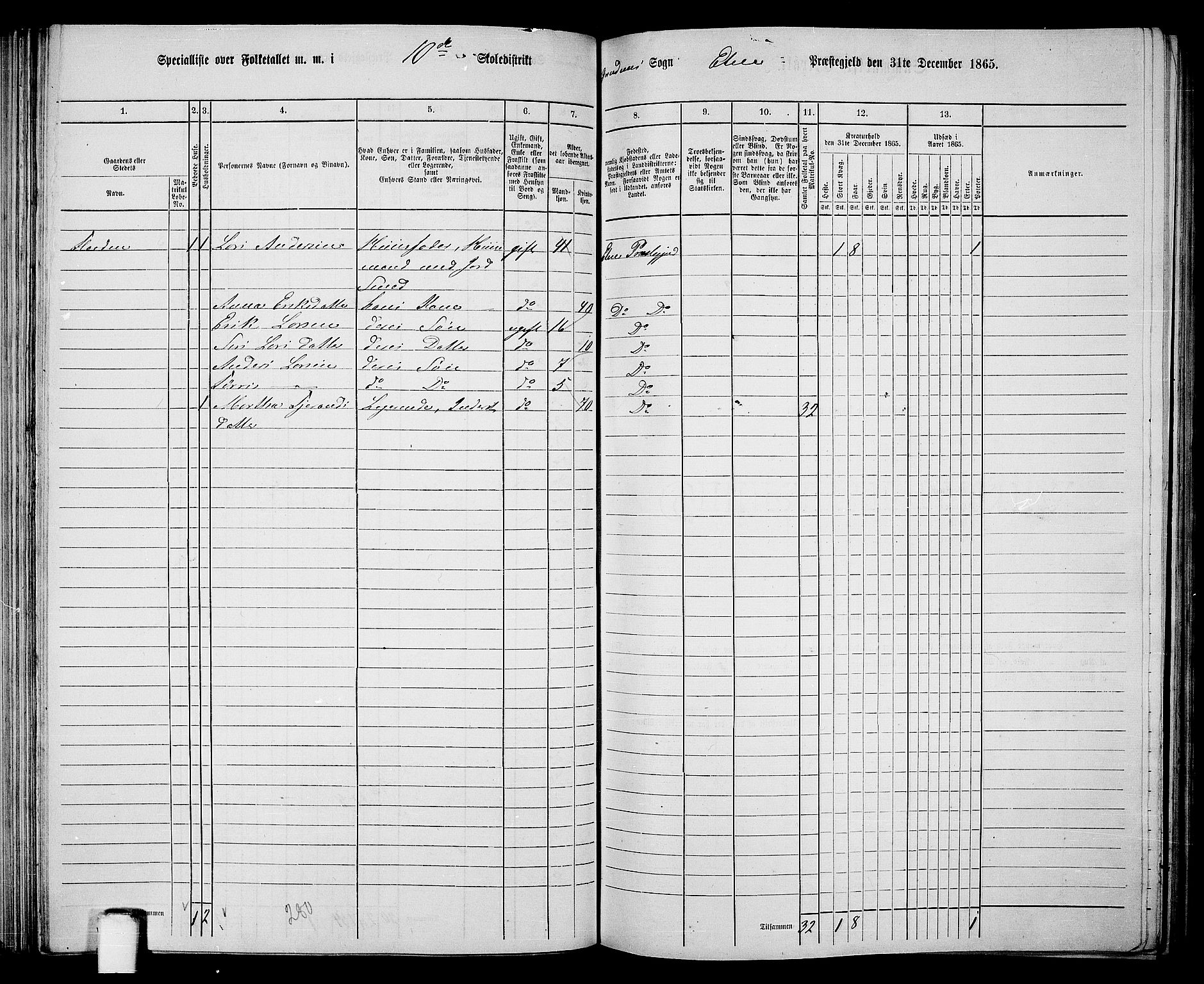 RA, 1865 census for Etne, 1865, p. 75