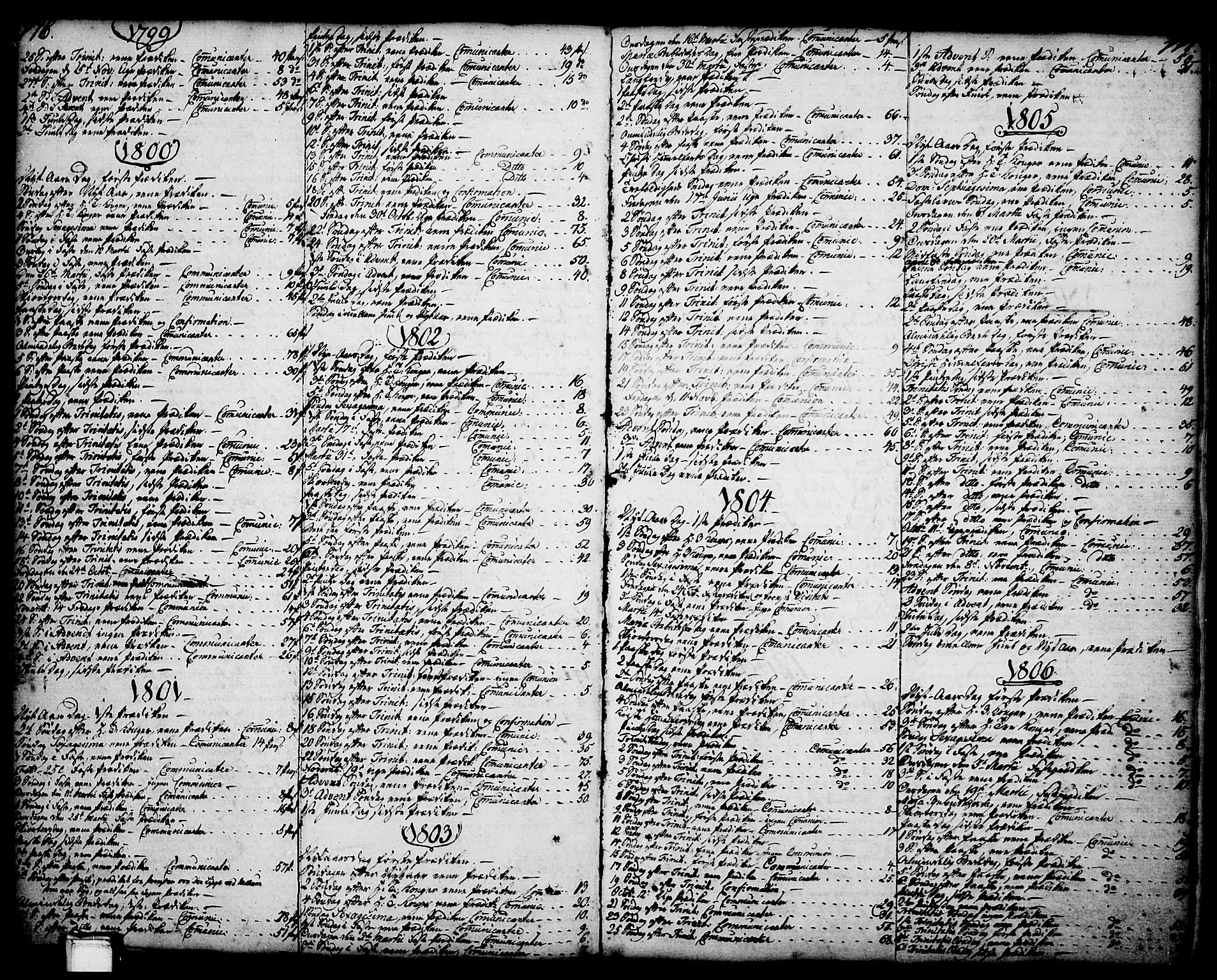 Porsgrunn kirkebøker , SAKO/A-104/F/Fa/L0001: Parish register (official) no. 1, 1764-1814, p. 176-177