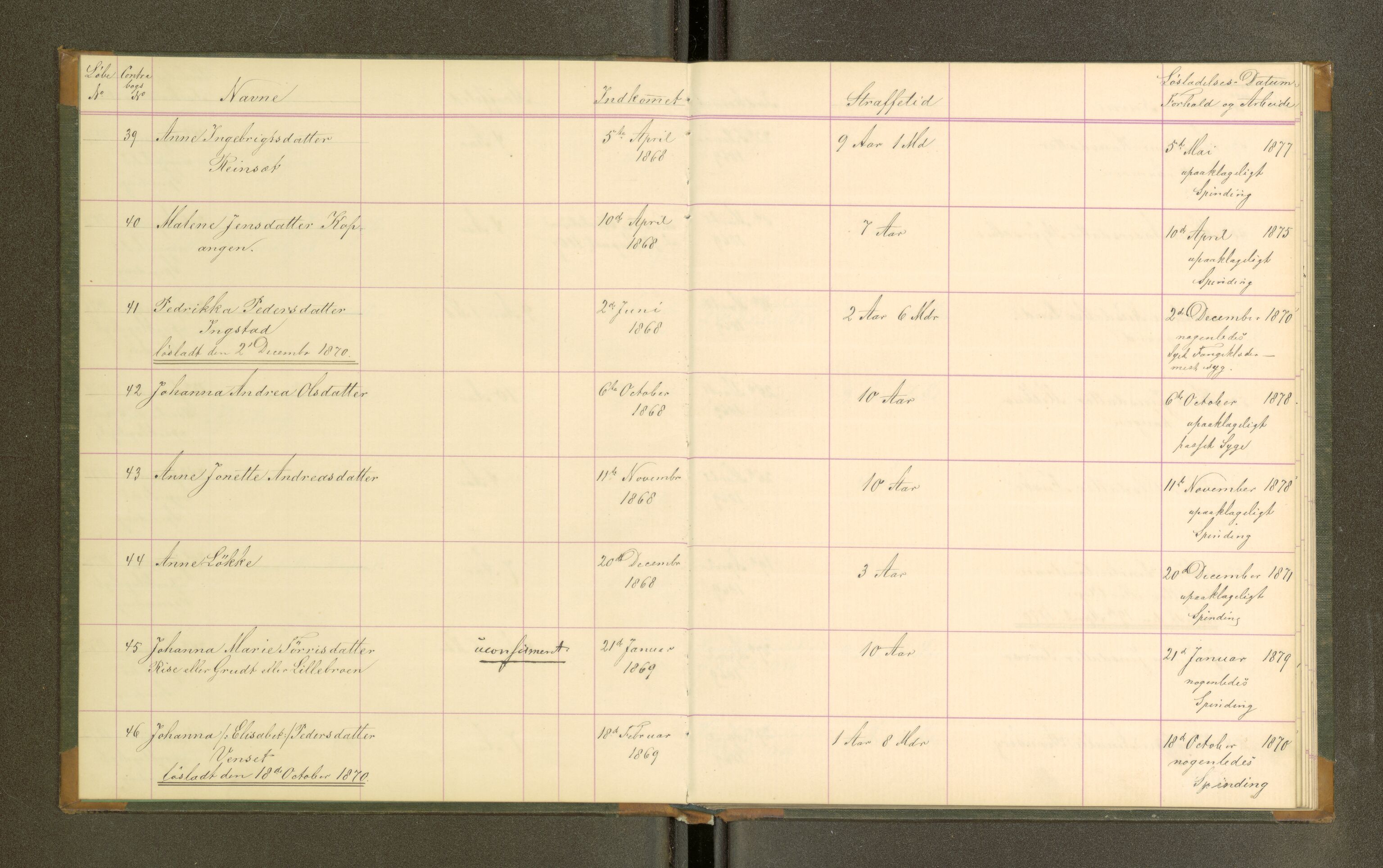 Trondheim tukthus, AV/SAT-A-4619/05/65/L0026: 65.26 Fangeprotokoll, 1870