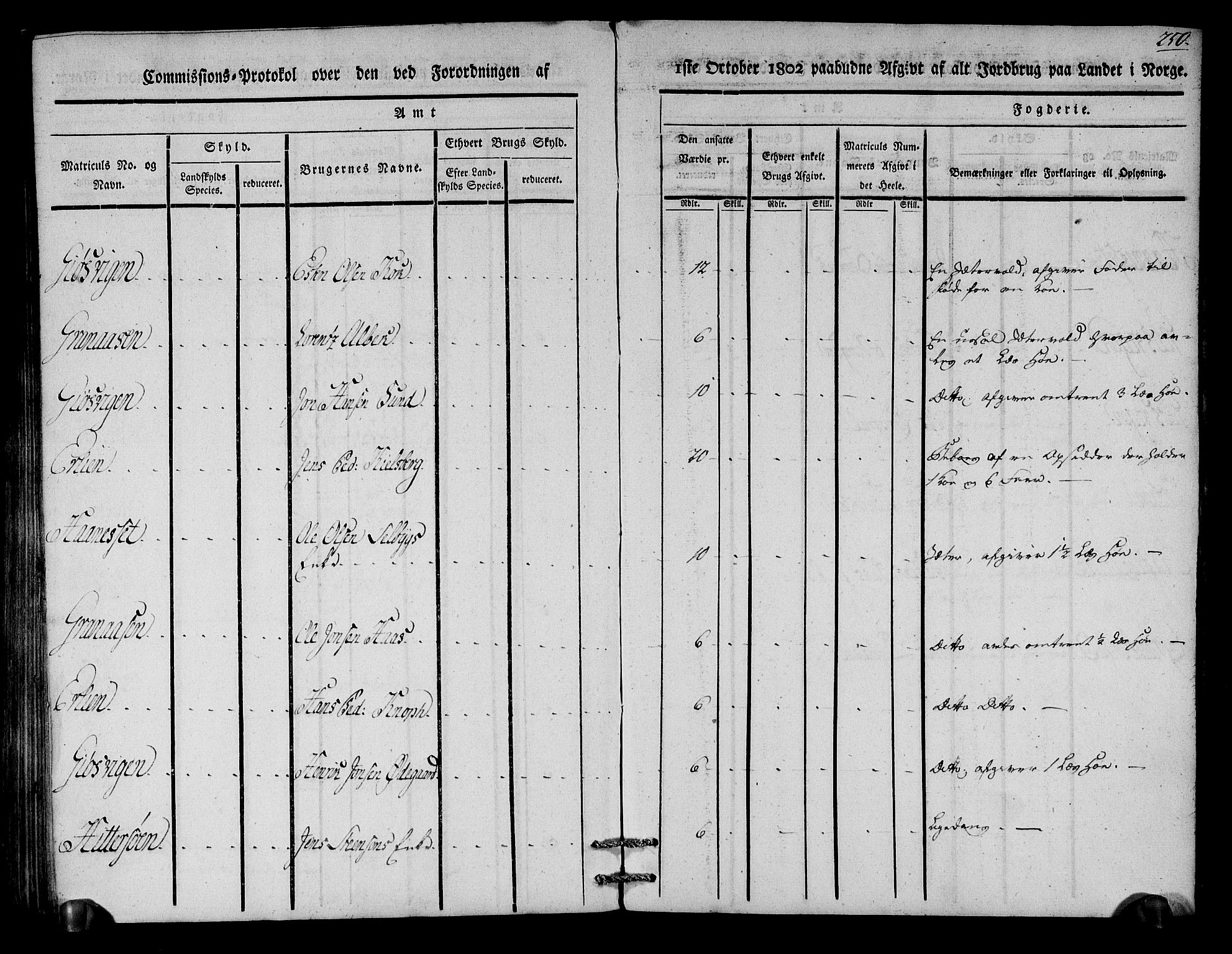 Rentekammeret inntil 1814, Realistisk ordnet avdeling, RA/EA-4070/N/Ne/Nea/L0136a: Orkdal og Gauldal fogderi. Kommisjonsprotokoll for Gauldalen, 1803, p. 244