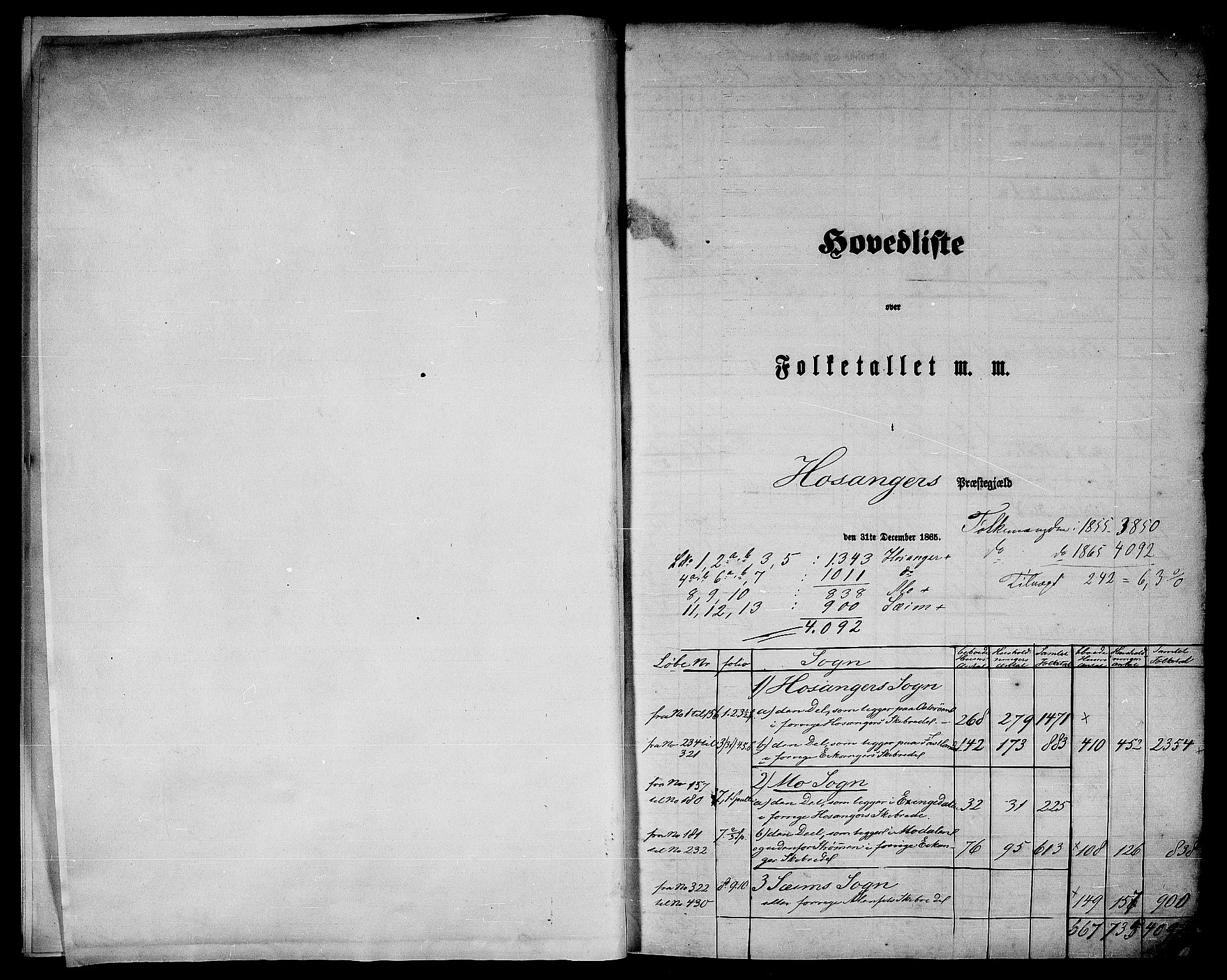 RA, 1865 census for Hosanger, 1865, p. 5