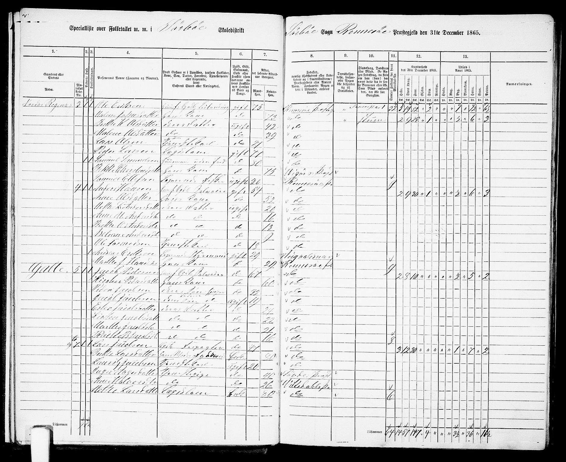 RA, 1865 census for Rennesøy, 1865, p. 12