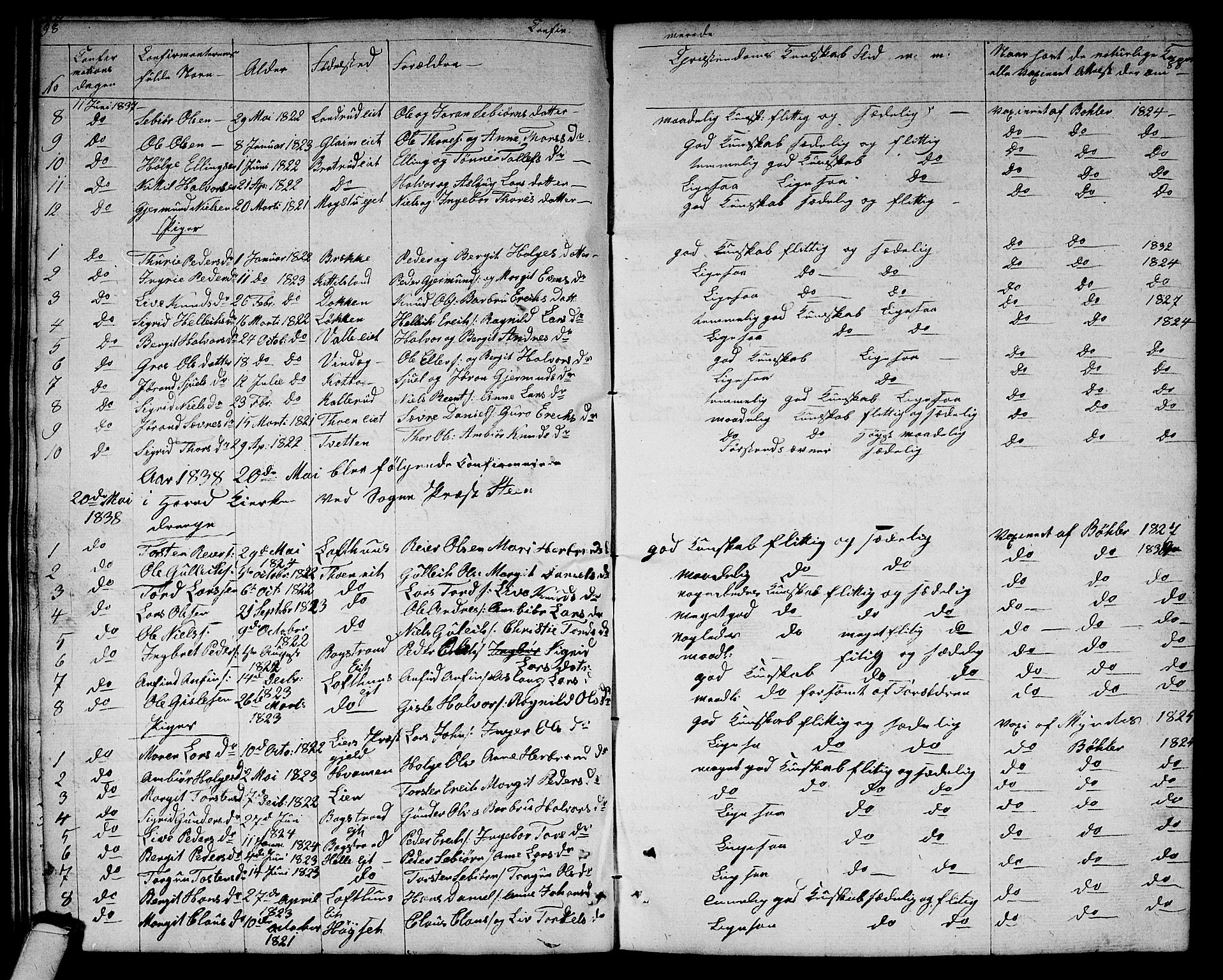 Rollag kirkebøker, SAKO/A-240/G/Gb/L0001: Parish register (copy) no. II 1, 1836-1877, p. 98
