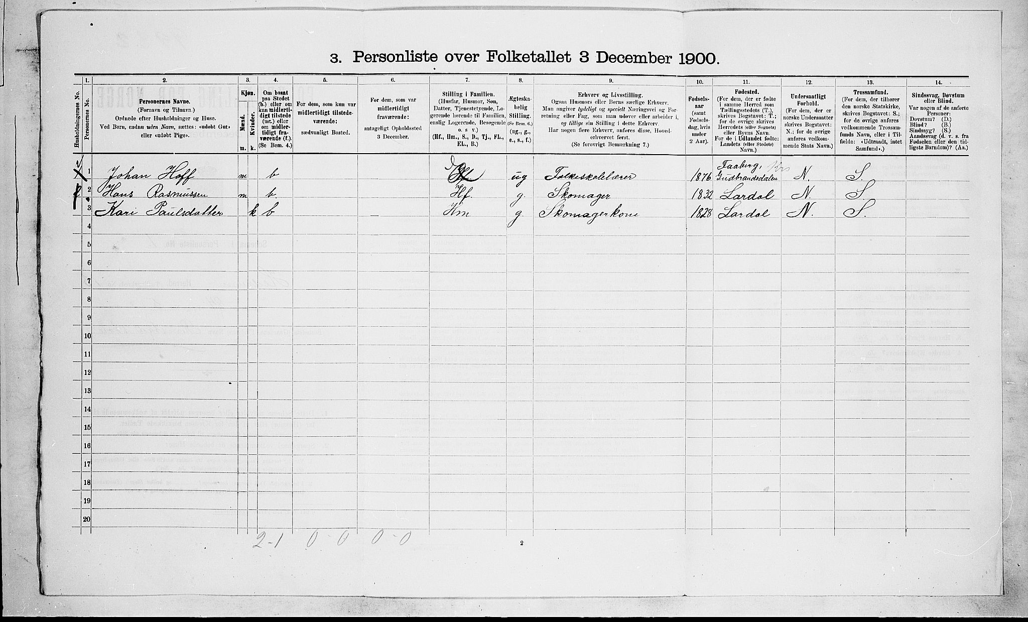 RA, 1900 census for Hedrum, 1900, p. 1142