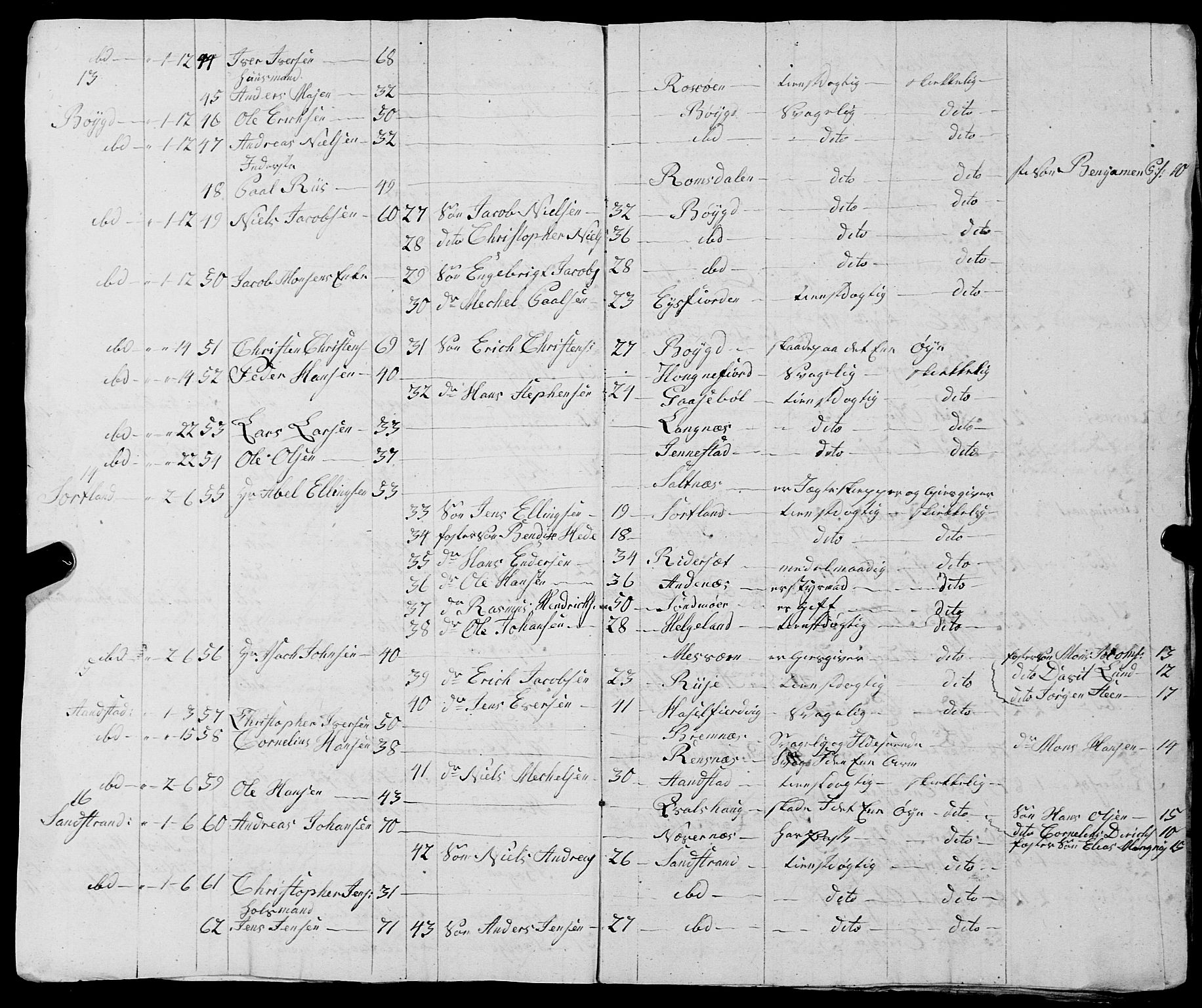 Fylkesmannen i Nordland, AV/SAT-A-0499/1.1/R/Ra/L0030: --, 1806-1836, p. 13