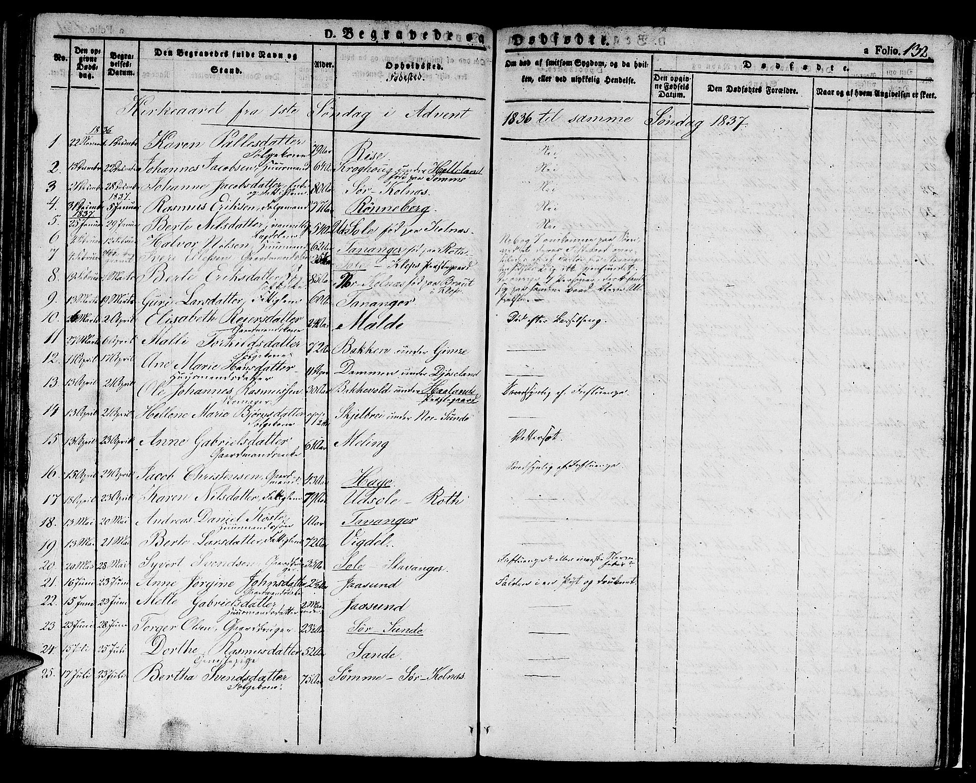 Håland sokneprestkontor, SAST/A-101802/001/30BA/L0005: Parish register (official) no. A 5, 1829-1841, p. 132