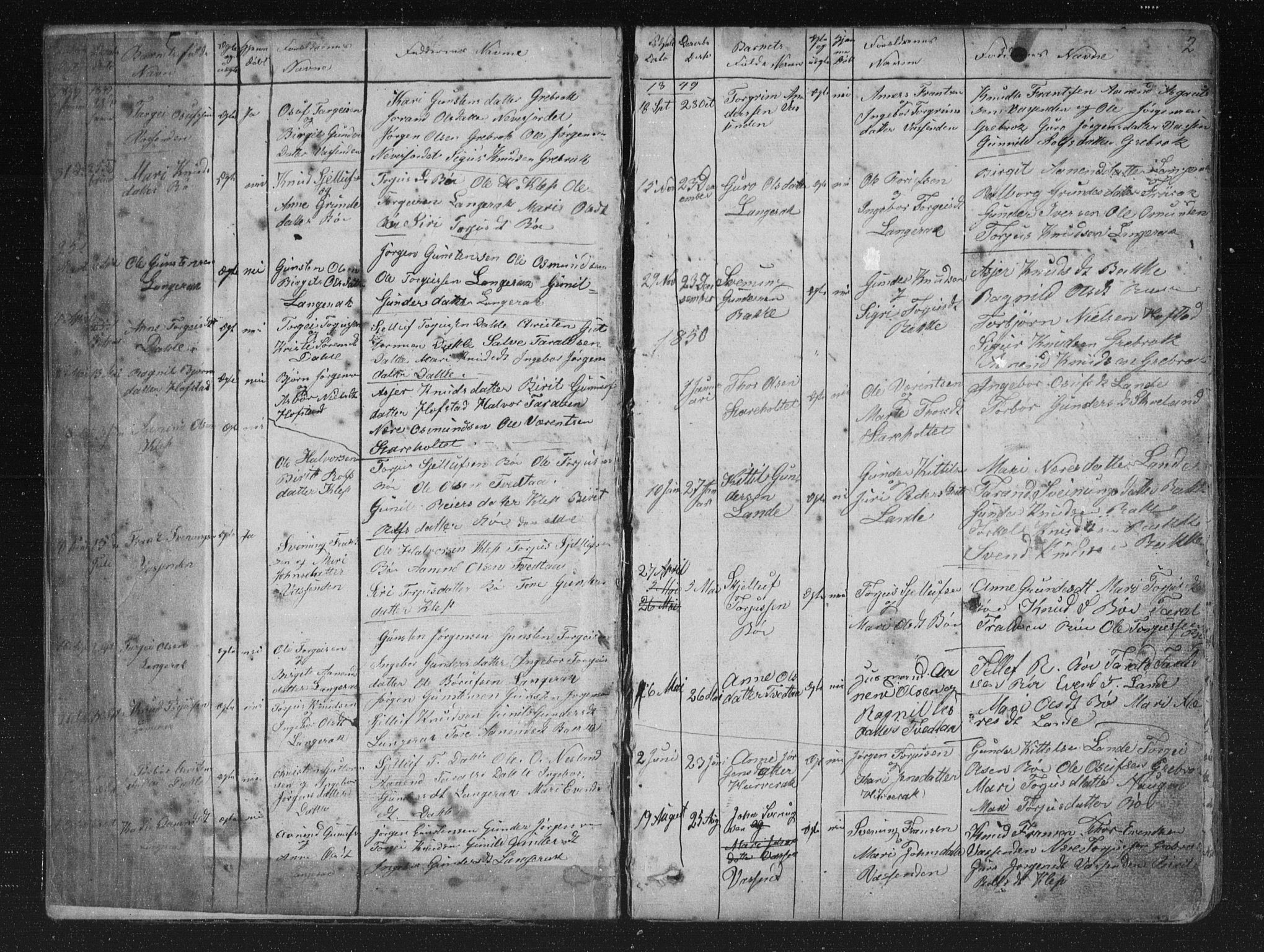 Bygland sokneprestkontor, SAK/1111-0006/F/Fb/Fbd/L0001: Parish register (copy) no. B 1, 1848-1895, p. 2