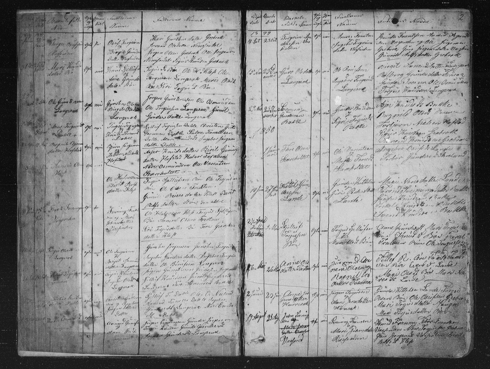 Bygland sokneprestkontor, AV/SAK-1111-0006/F/Fb/Fbd/L0001: Parish register (copy) no. B 1, 1848-1895, p. 2