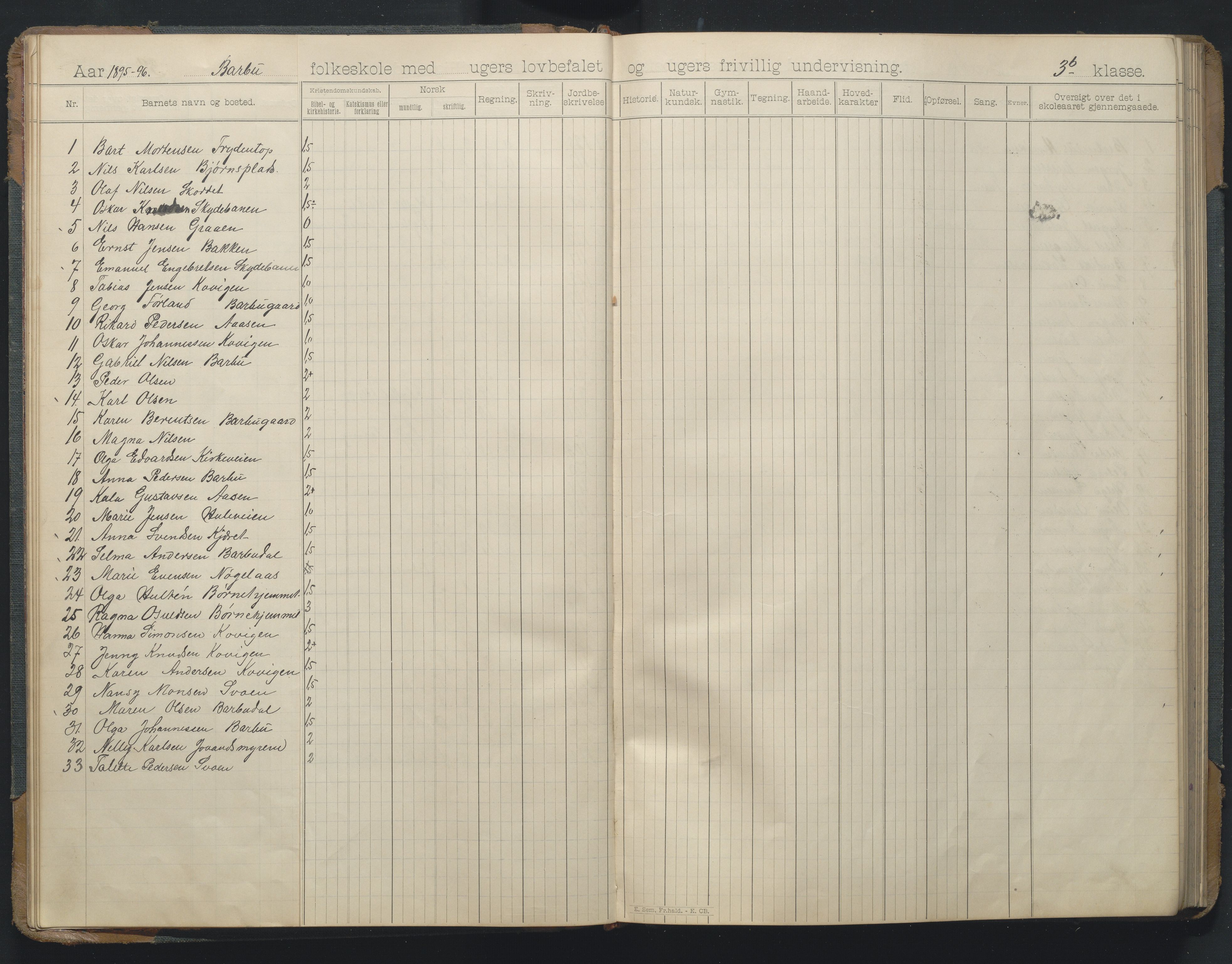 Arendal kommune, Katalog I, AAKS/KA0906-PK-I/07/L0166: Skoleprotokoll for friskolen, 1895-1903