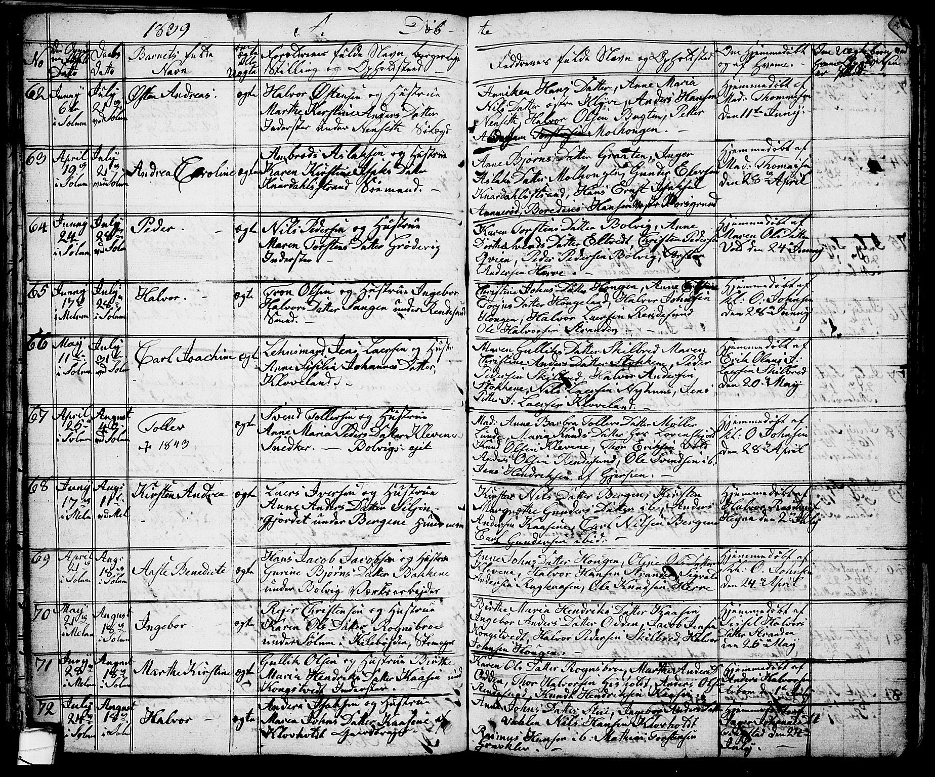 Solum kirkebøker, AV/SAKO-A-306/G/Ga/L0002: Parish register (copy) no. I 2, 1834-1848, p. 64