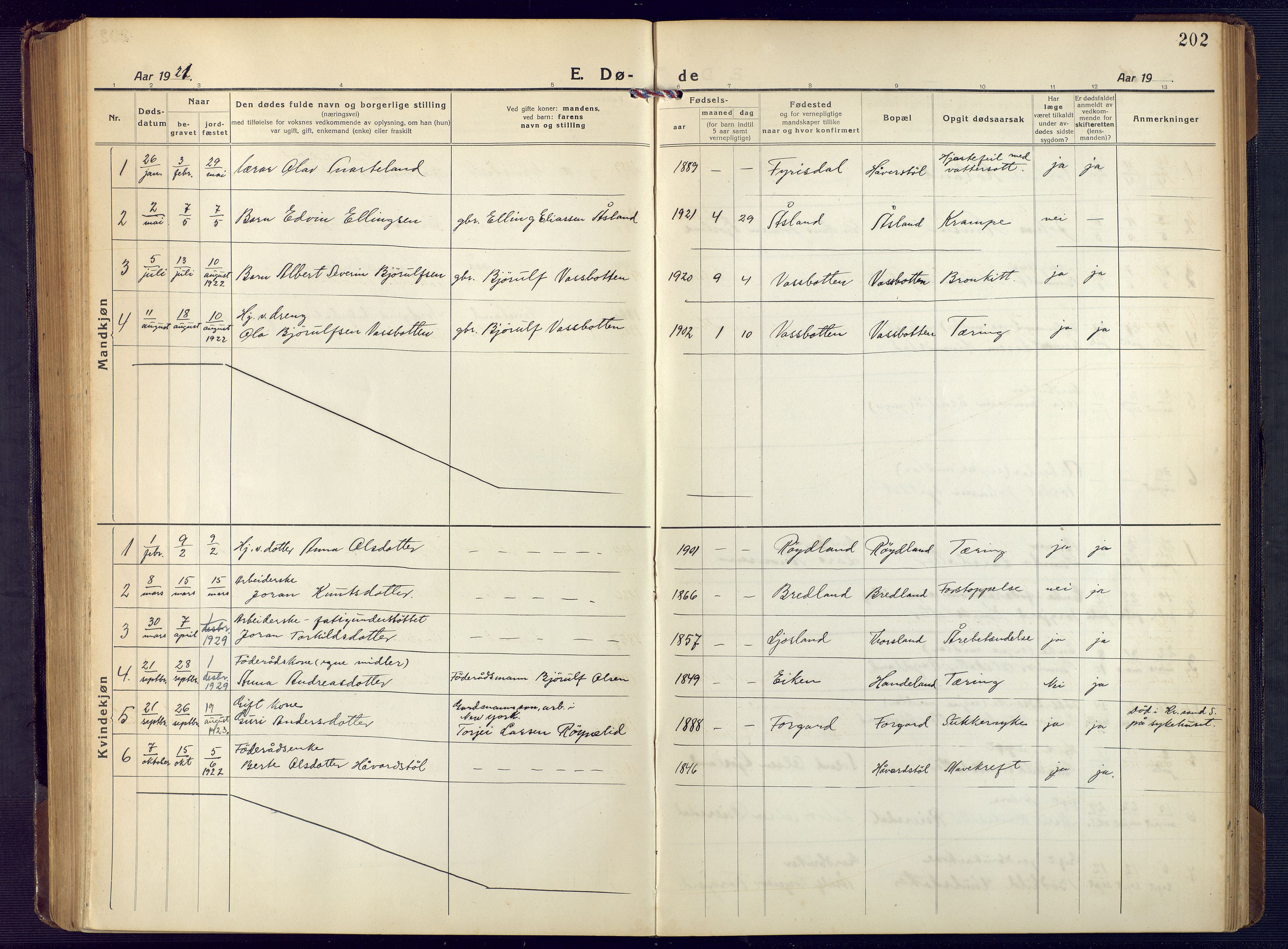 Åseral sokneprestkontor, SAK/1111-0051/F/Fb/L0004: Parish register (copy) no. B 4, 1920-1946, p. 202