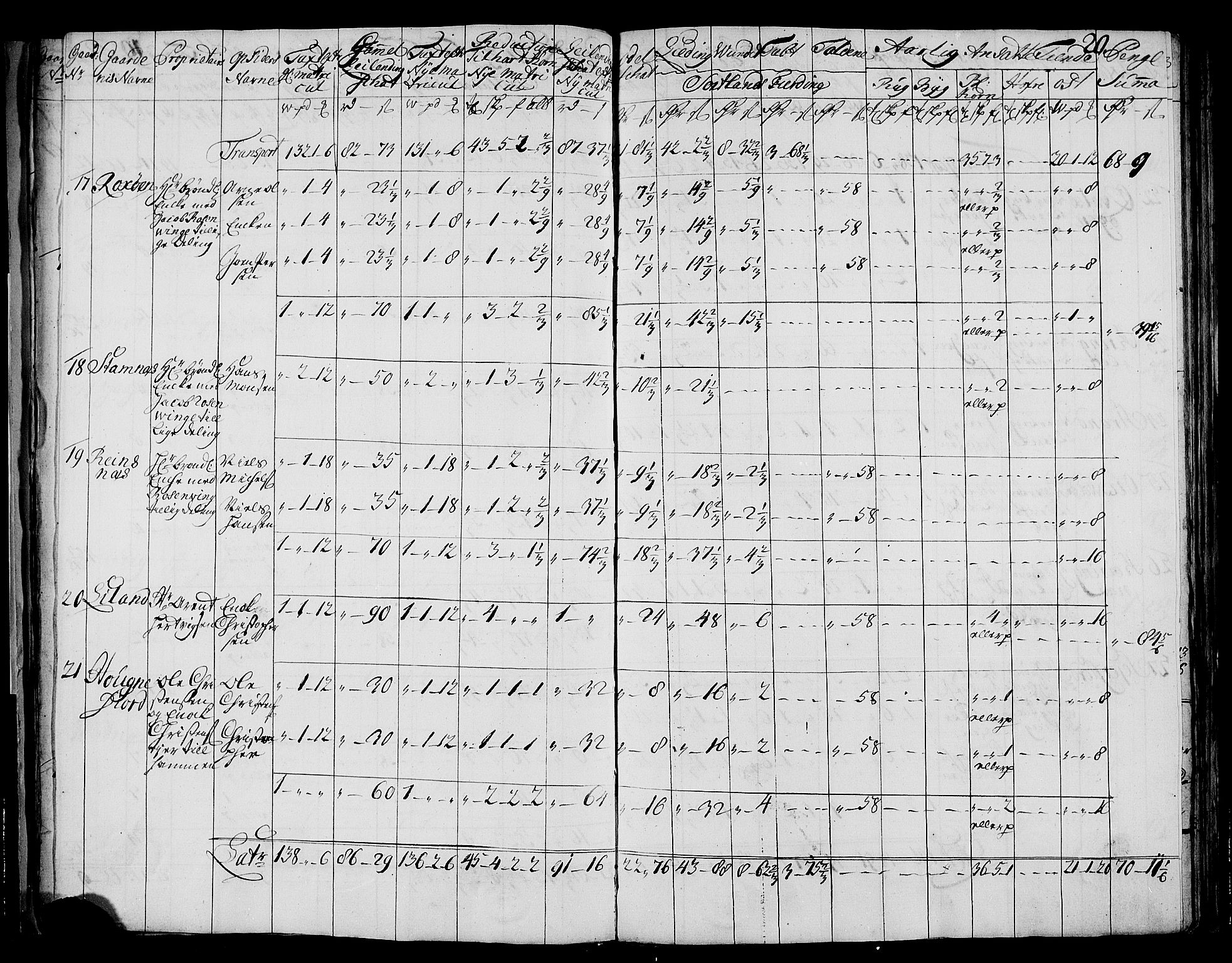 Rentekammeret inntil 1814, Realistisk ordnet avdeling, AV/RA-EA-4070/N/Nb/Nbf/L0177: Vesterålen og Andenes matrikkelprotokoll, 1723, p. 22