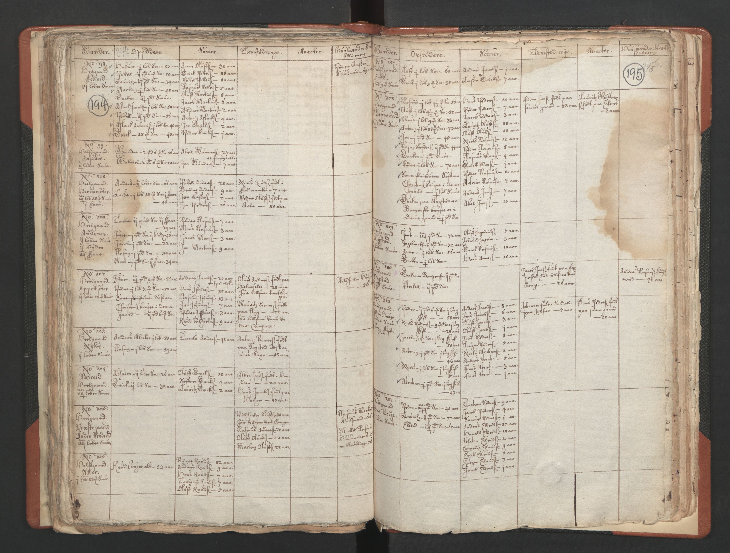 RA, Vicar's Census 1664-1666, no. 25: Nordfjord deanery, 1664-1666, p. 194-195