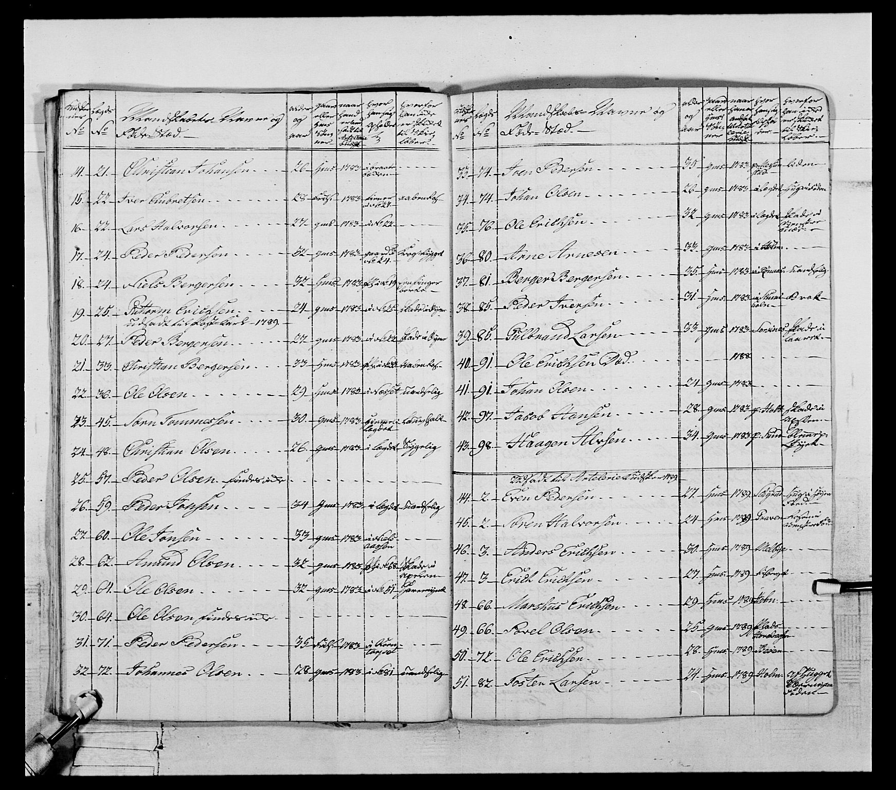 Generalitets- og kommissariatskollegiet, Det kongelige norske kommissariatskollegium, AV/RA-EA-5420/E/Eh/L0061: 1. Opplandske nasjonale infanteriregiment, 1789, p. 573