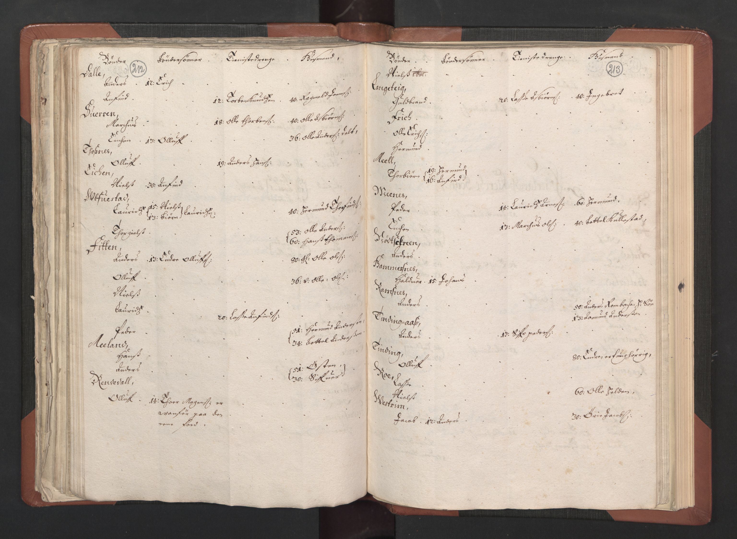 RA, Bailiff's Census 1664-1666, no. 14: Hardanger len, Ytre Sogn fogderi and Indre Sogn fogderi, 1664-1665, p. 212-213