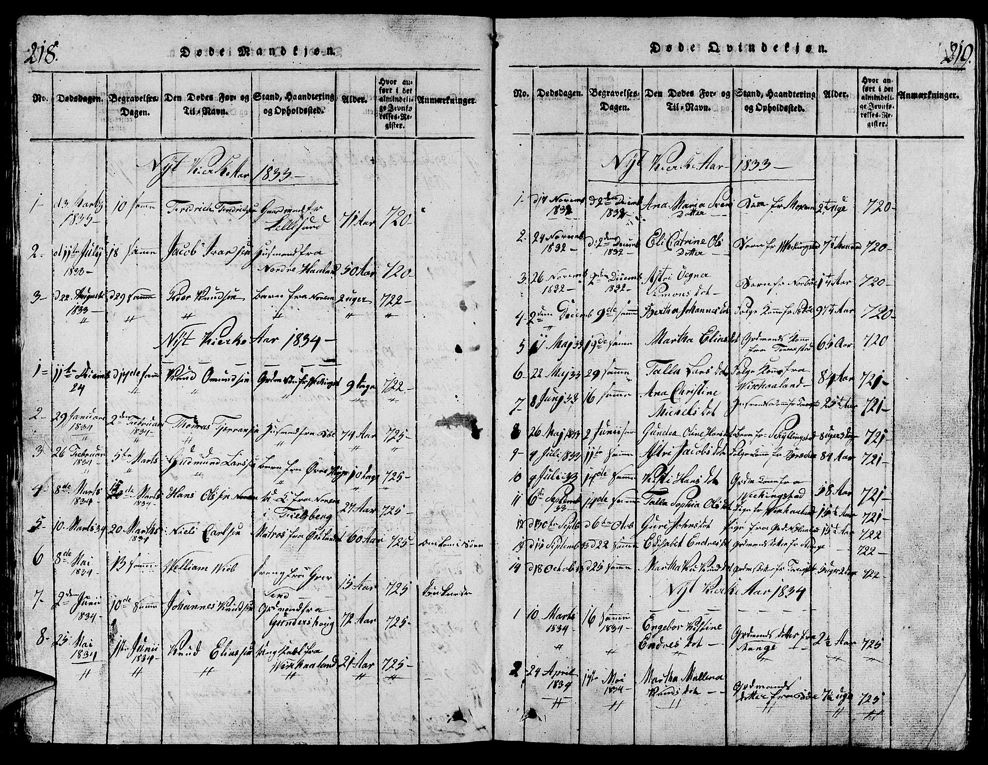 Torvastad sokneprestkontor, AV/SAST-A -101857/H/Ha/Hab/L0001: Parish register (copy) no. B 1 /1, 1817-1835, p. 218-219