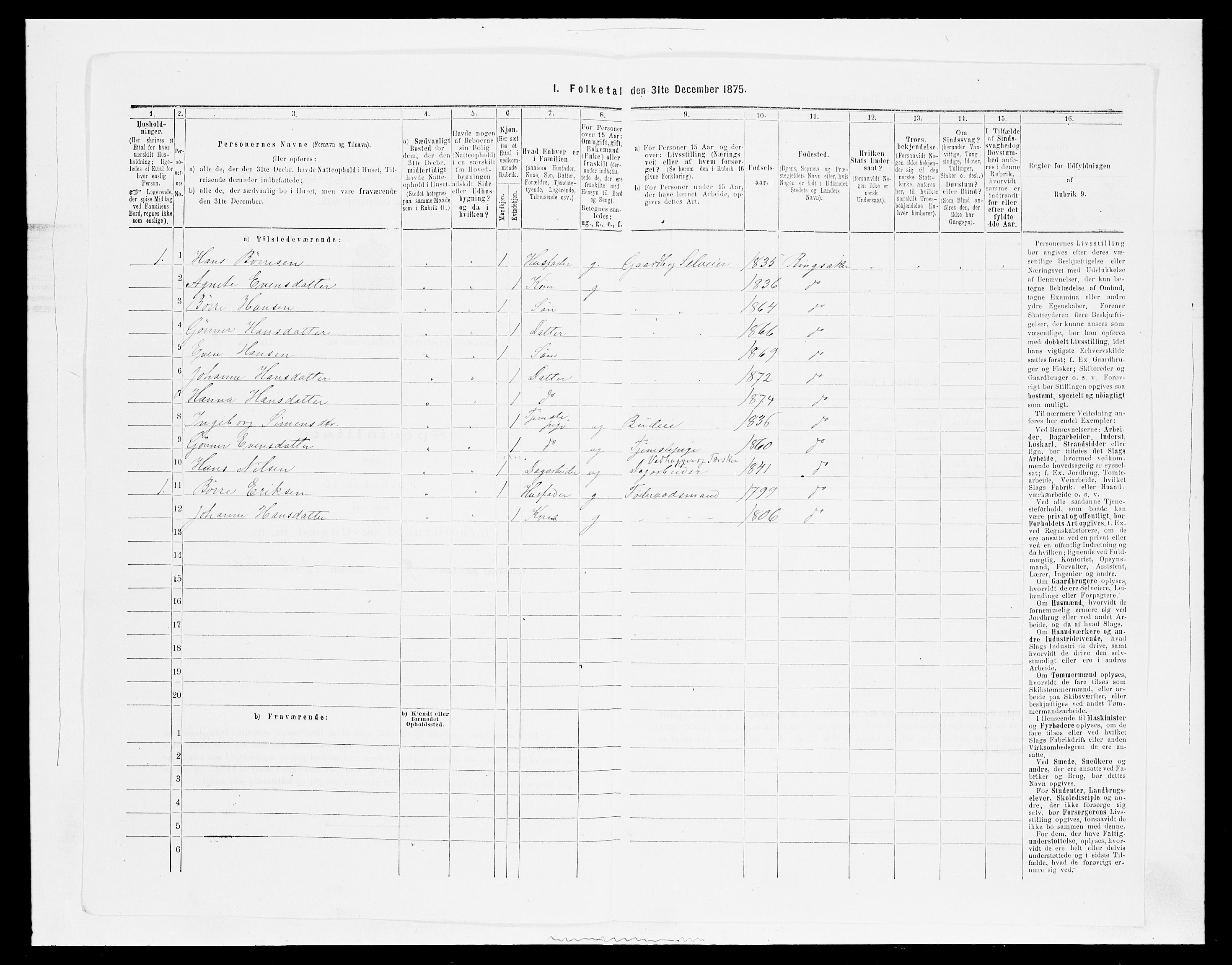 SAH, 1875 census for 0412P Ringsaker, 1875, p. 620