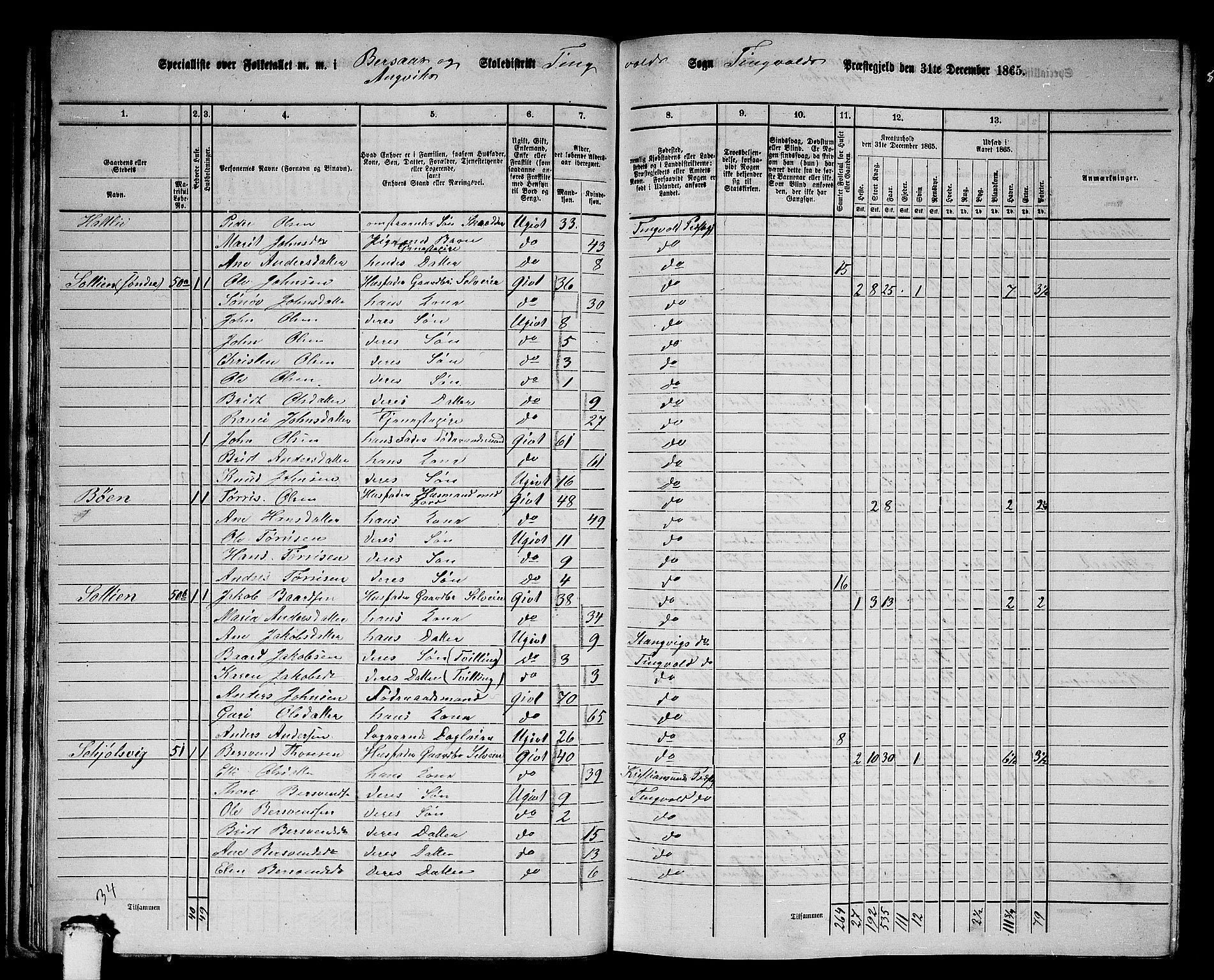 RA, 1865 census for Tingvoll, 1865, p. 34
