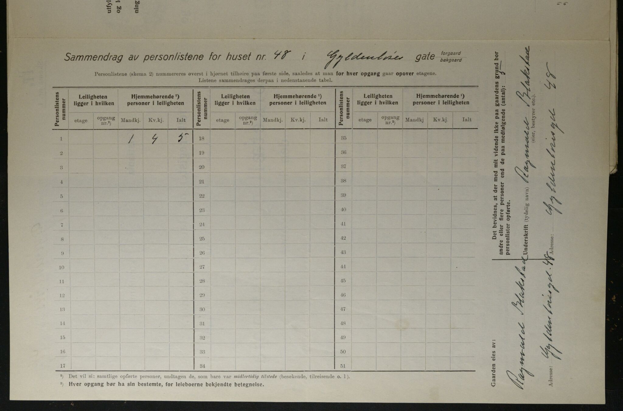 OBA, Municipal Census 1923 for Kristiania, 1923, p. 36571