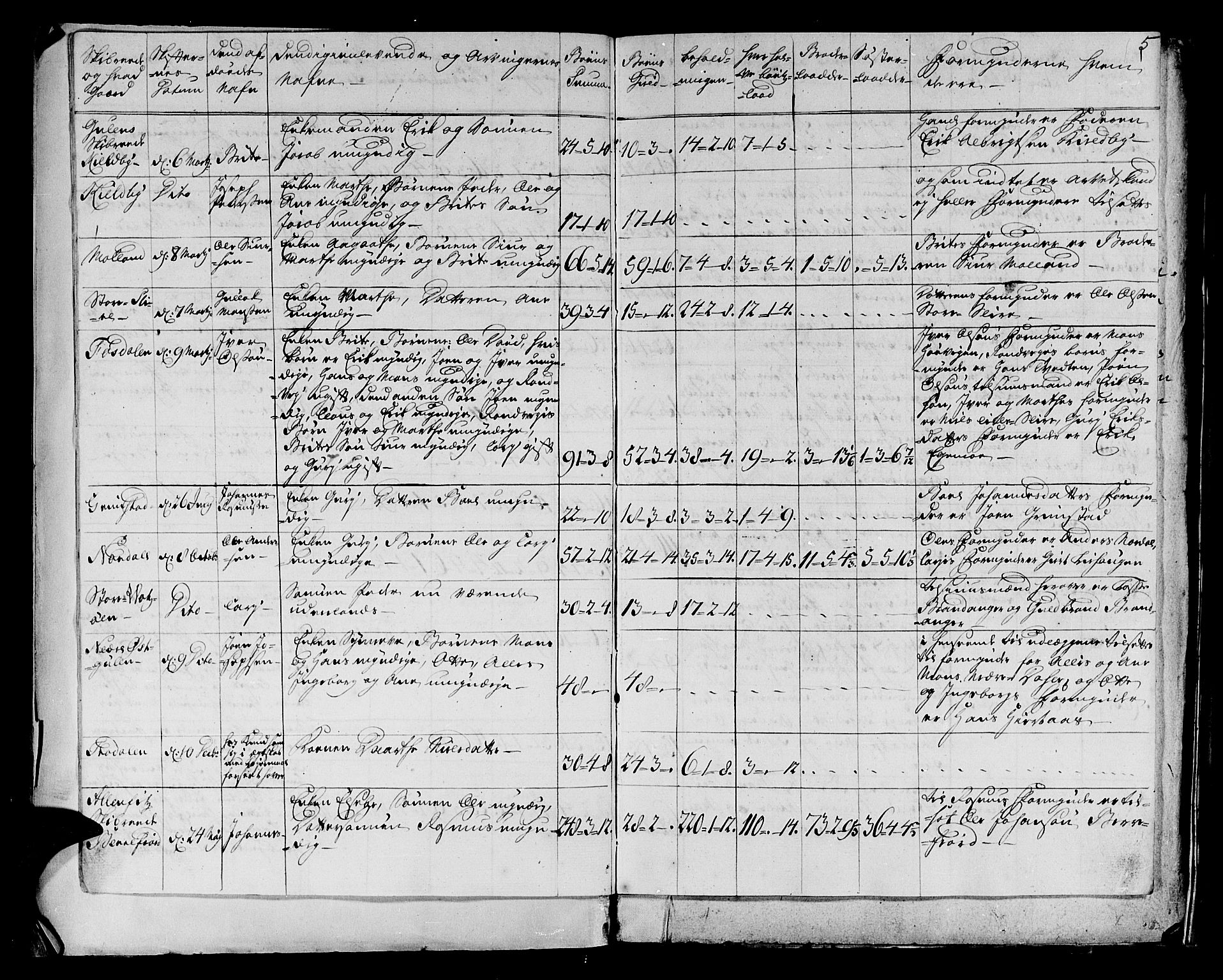 Nordhordland sorenskrivar, AV/SAB-A-2901/1/H/Ha/L0003: Skifteprotokollar Nordhordland , 1731-1748, p. 4b-5a