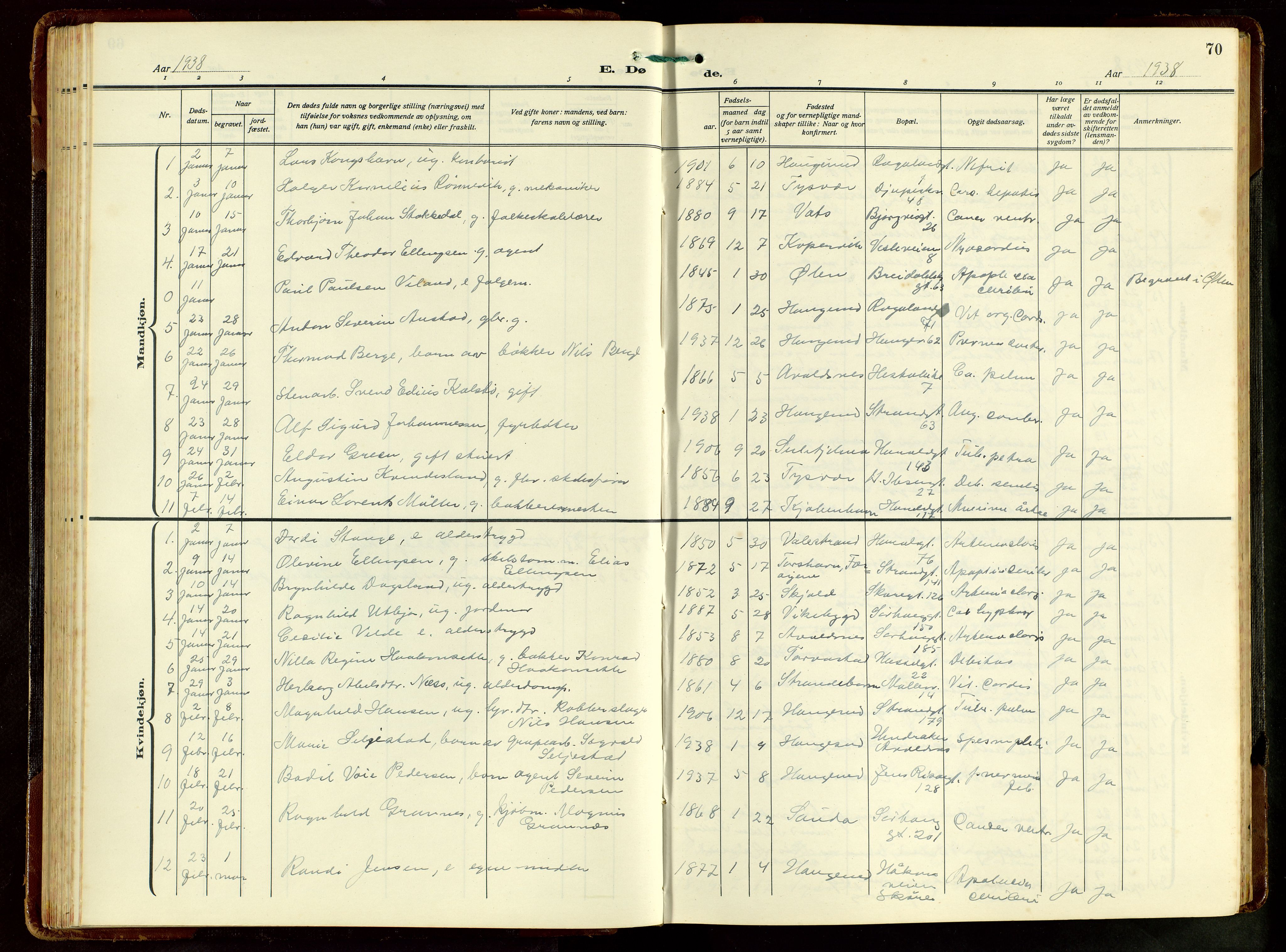 Haugesund sokneprestkontor, SAST/A -101863/H/Ha/Hab/L0012: Parish register (copy) no. B 12, 1930-1958, p. 70