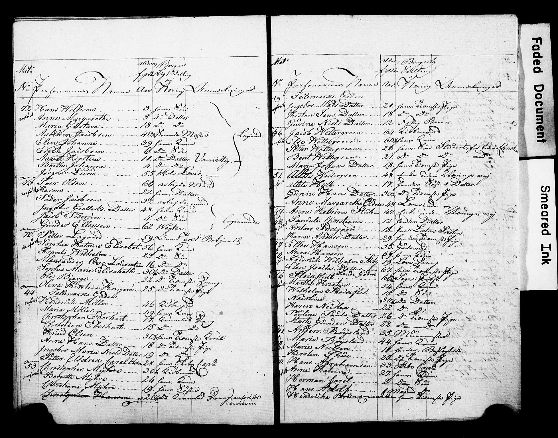 , 1825 Census for Skien parish, 1825, p. 17