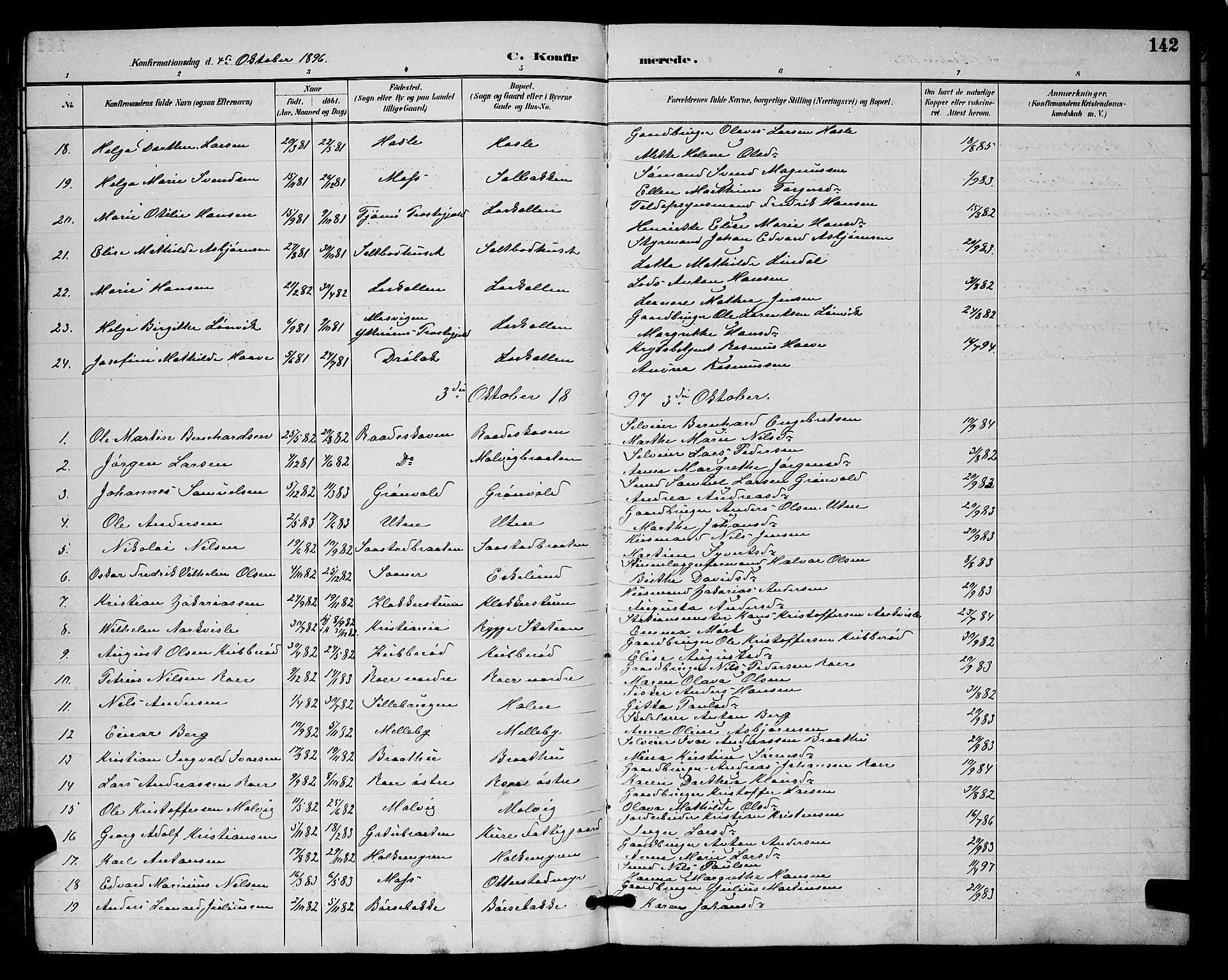 Rygge prestekontor Kirkebøker, SAO/A-10084b/G/Ga/L0002: Parish register (copy) no. 2, 1887-1905, p. 142