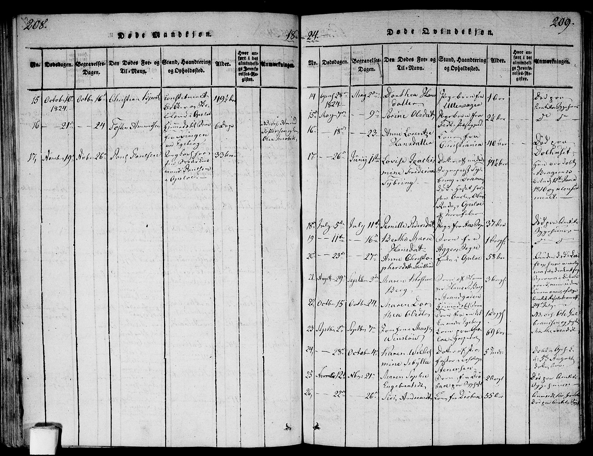 Gamlebyen prestekontor Kirkebøker, SAO/A-10884/F/Fa/L0002: Parish register (official) no. 2, 1817-1829, p. 208-209