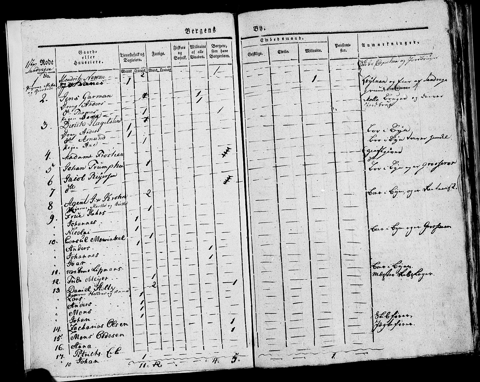 SAB, Census 1815 for rural districts of Korskirken parish and Domkirken parish, 1815, p. 2