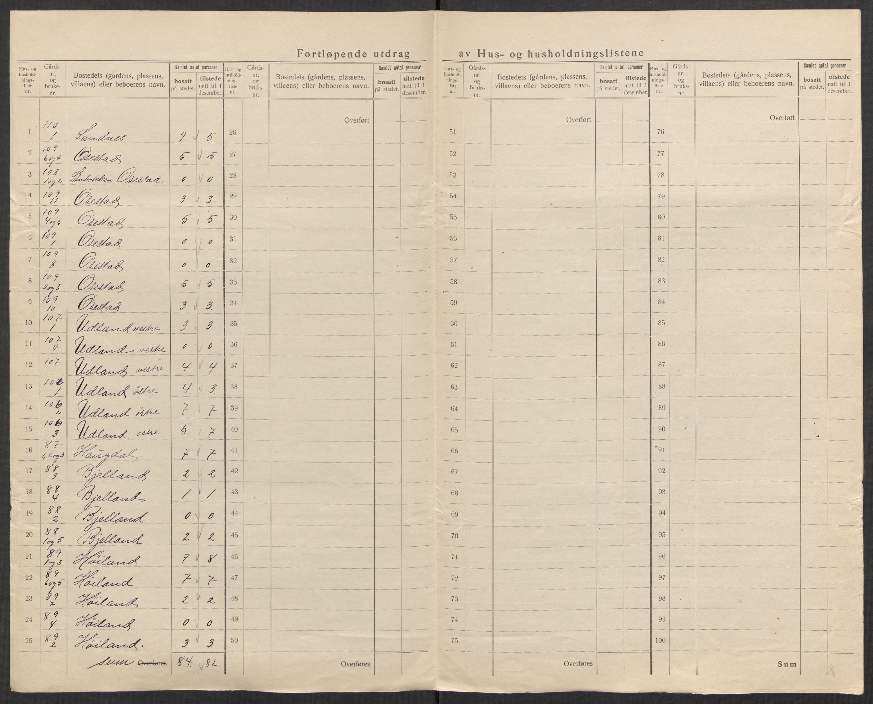 SAK, 1920 census for Sør-Audnedal, 1920, p. 80