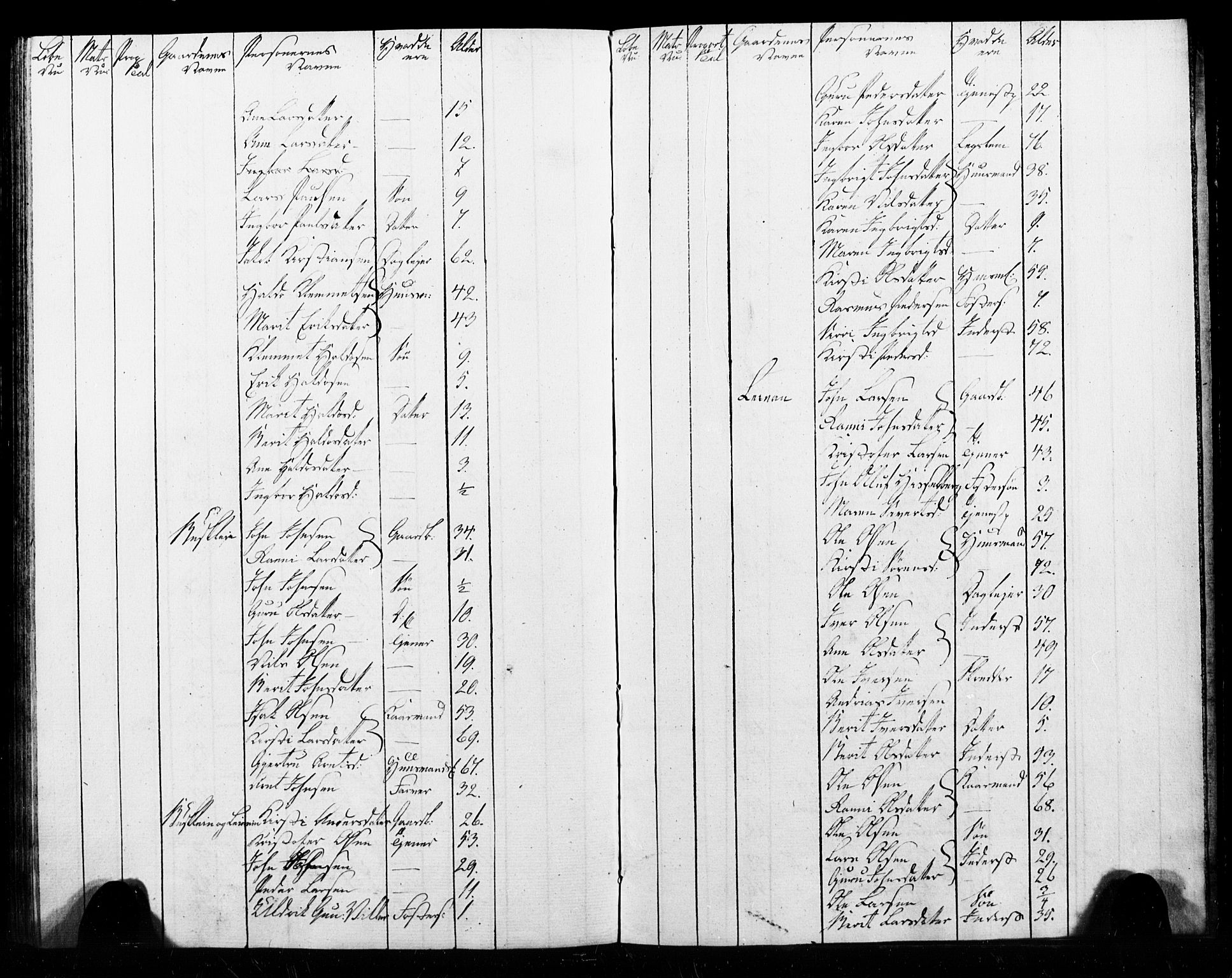 , Census 1825 for Melhus, 1825, p. 69