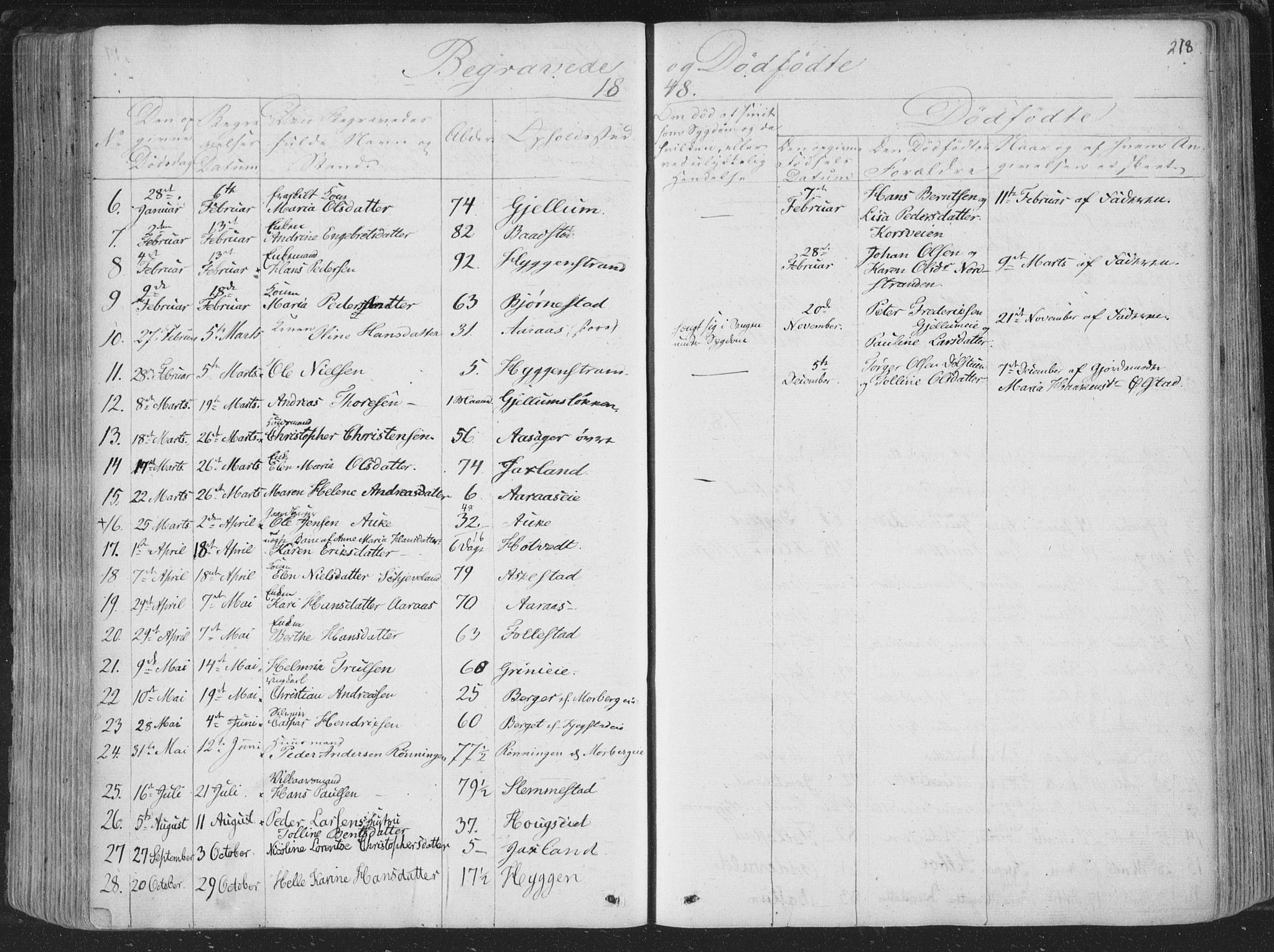 Røyken kirkebøker, SAKO/A-241/F/Fa/L0005: Parish register (official) no. 5, 1833-1856, p. 218