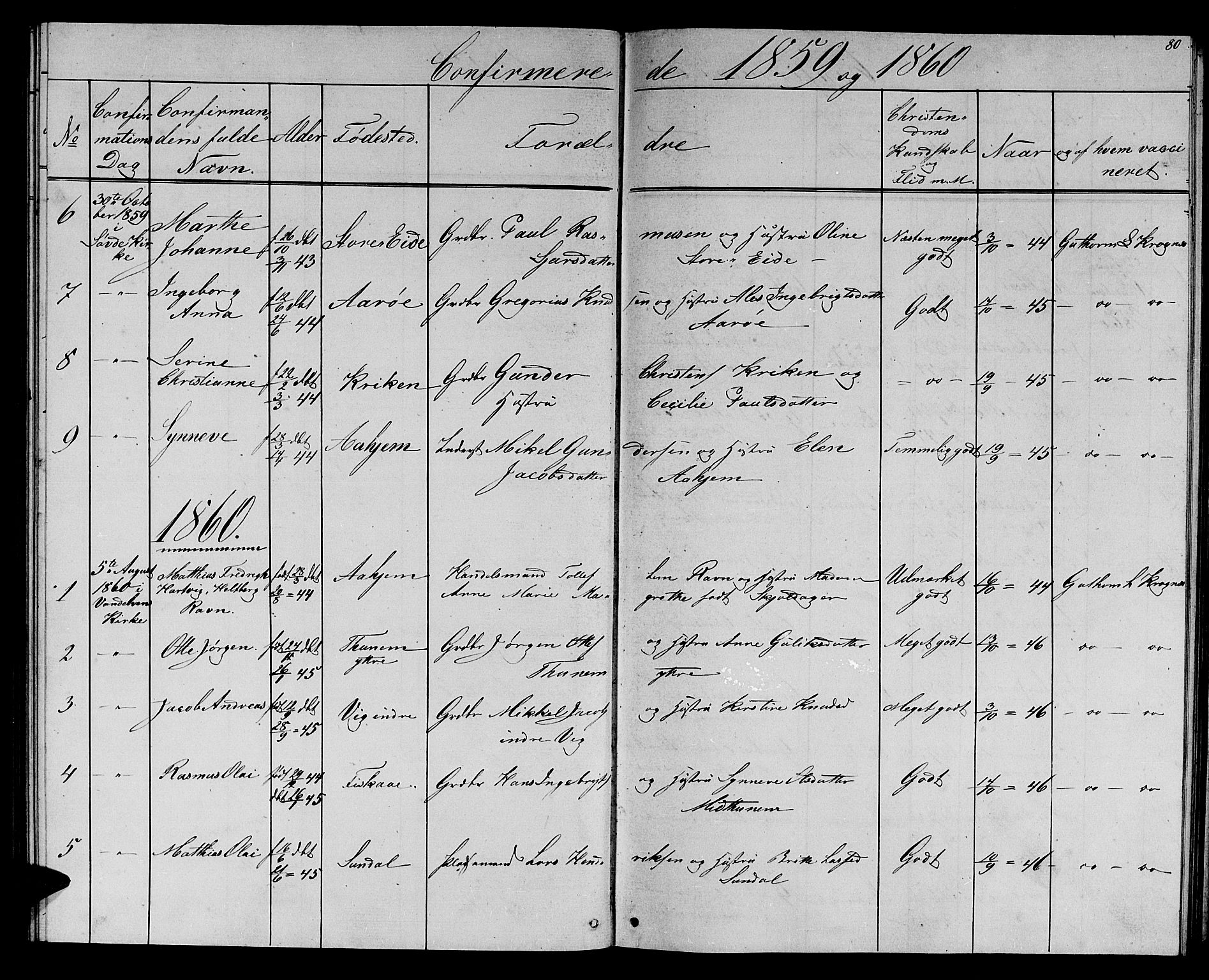 Ministerialprotokoller, klokkerbøker og fødselsregistre - Møre og Romsdal, AV/SAT-A-1454/501/L0015: Parish register (copy) no. 501C01, 1854-1867, p. 80