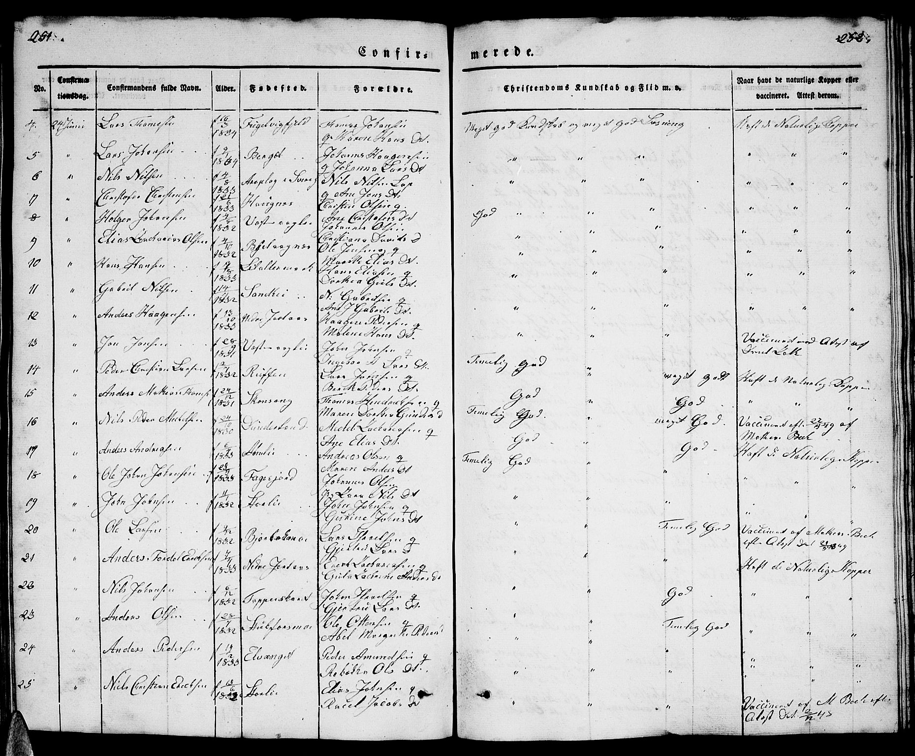 Ministerialprotokoller, klokkerbøker og fødselsregistre - Nordland, AV/SAT-A-1459/827/L0413: Parish register (copy) no. 827C02, 1842-1852, p. 251-252