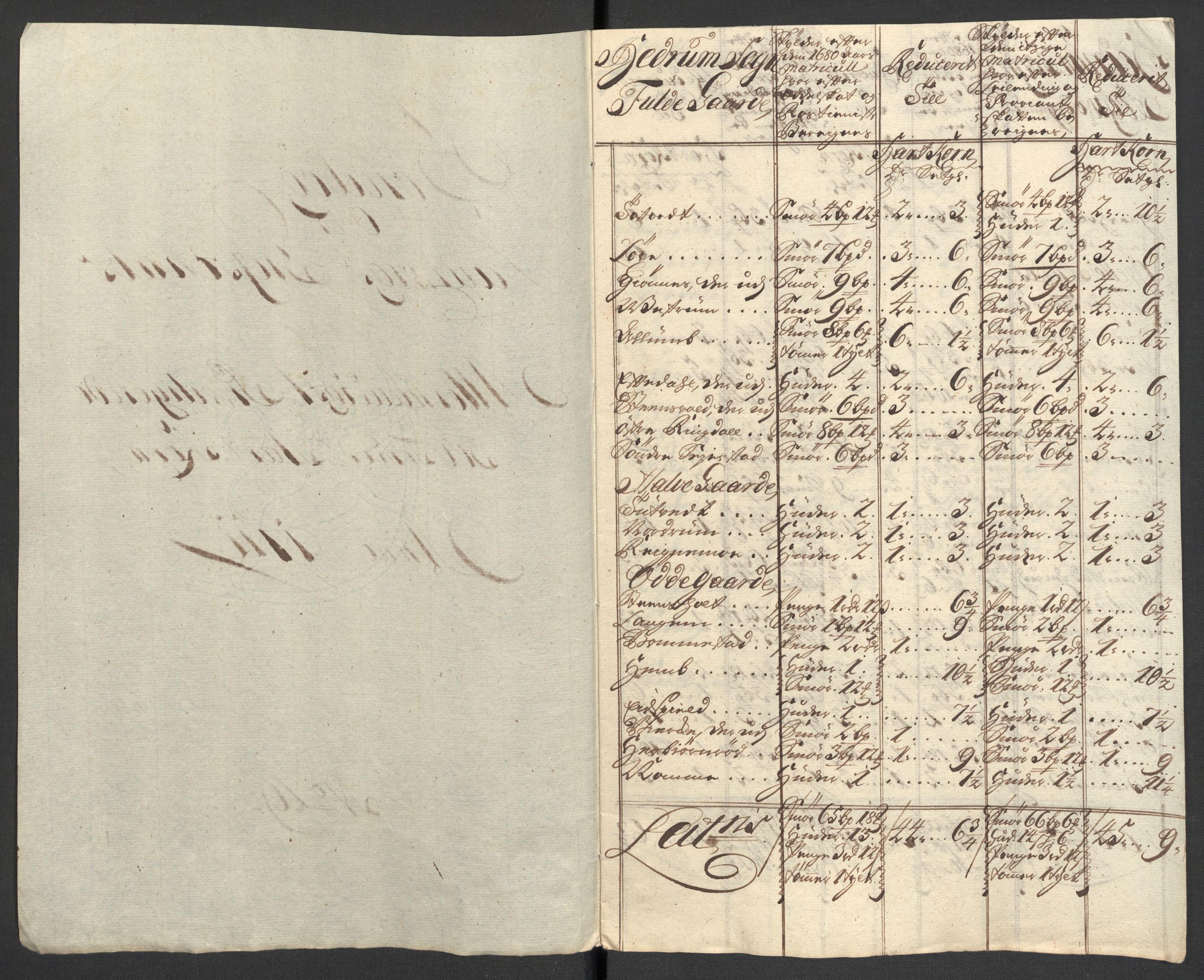 Rentekammeret inntil 1814, Reviderte regnskaper, Fogderegnskap, AV/RA-EA-4092/R33/L1983: Fogderegnskap Larvik grevskap, 1711, p. 200