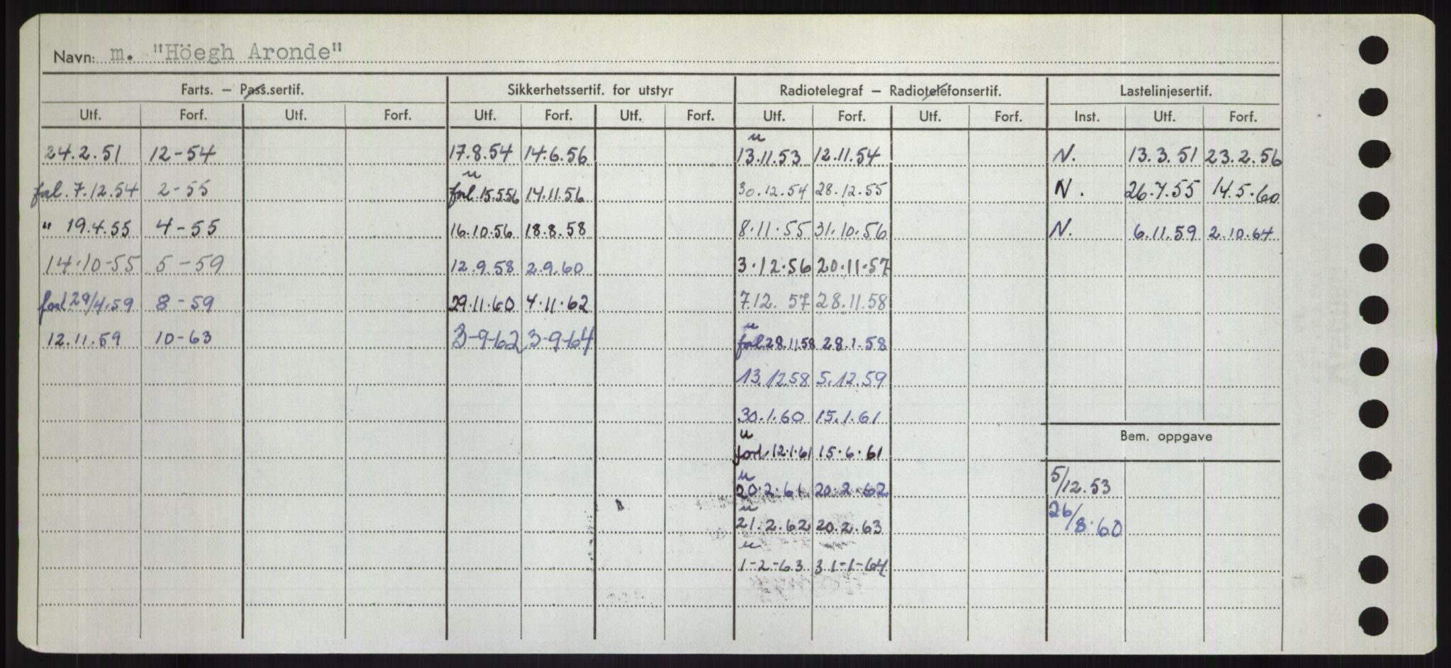 Sjøfartsdirektoratet med forløpere, Skipsmålingen, AV/RA-S-1627/H/Hd/L0017: Fartøy, Holi-Hå, p. 252