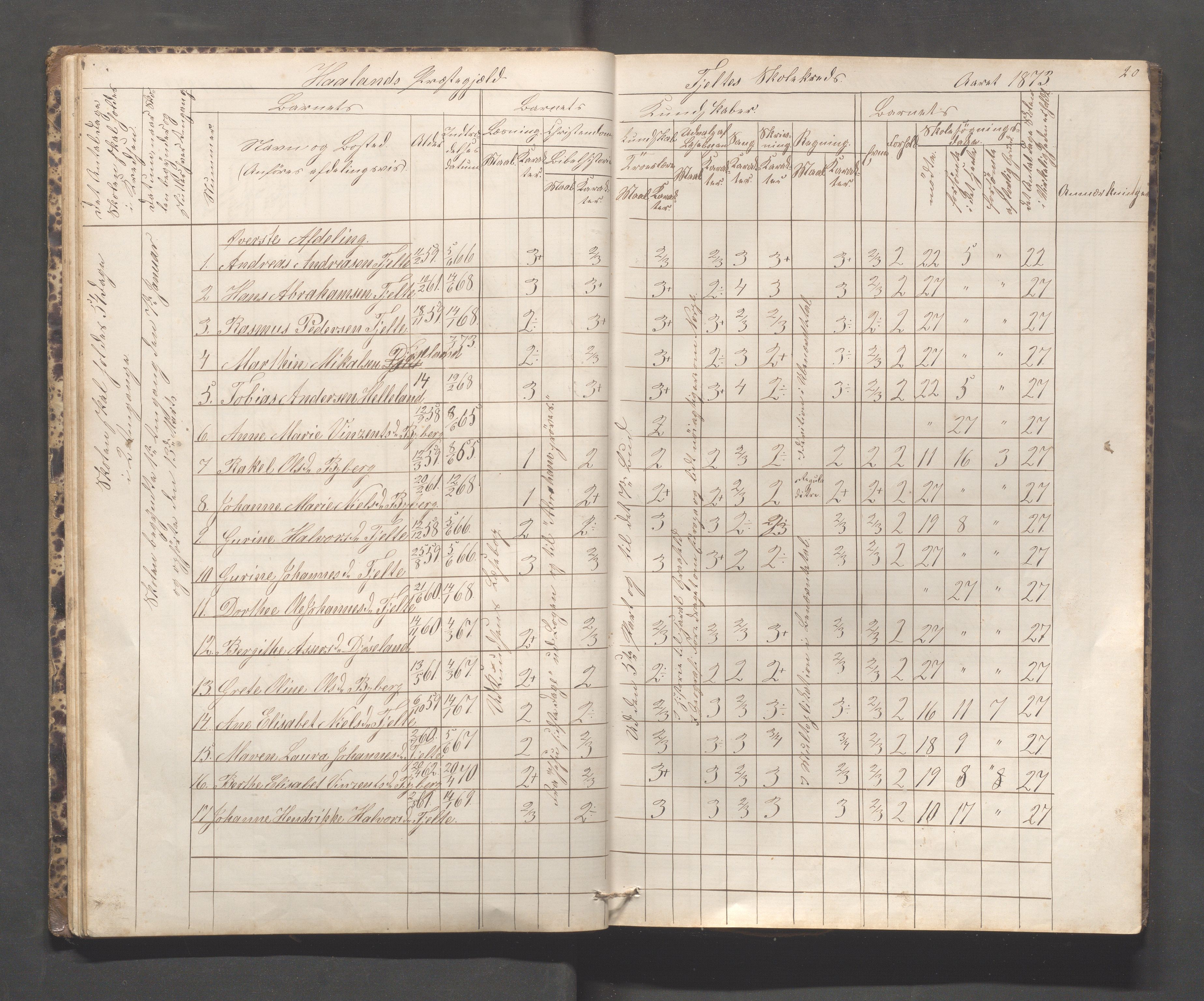 Håland kommune - Håland skole, IKAR/K-102441/H, 1866-1879, p. 19b-20a