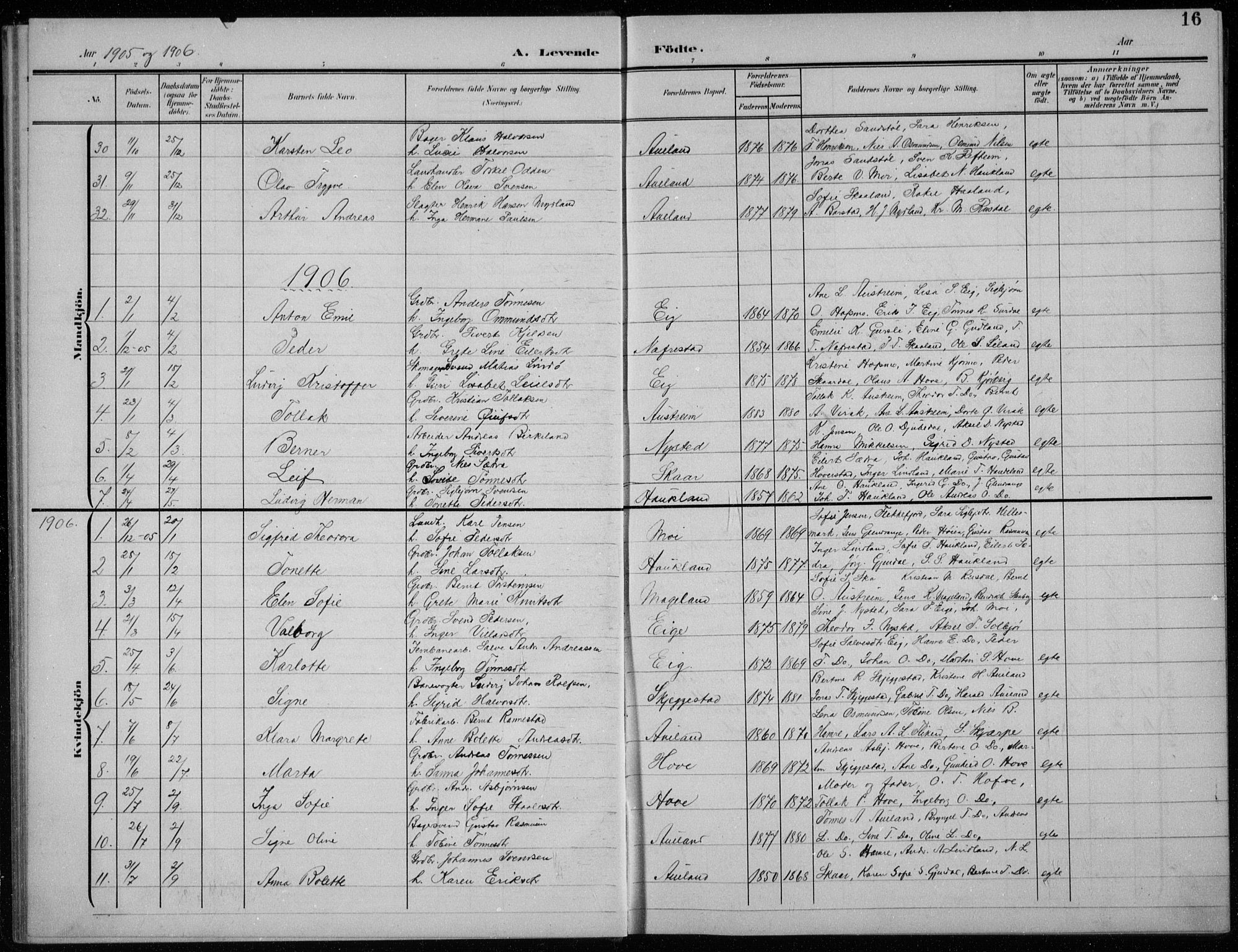 Lund sokneprestkontor, AV/SAST-A-101809/S07/L0008: Parish register (copy) no. B 8, 1902-1936, p. 16