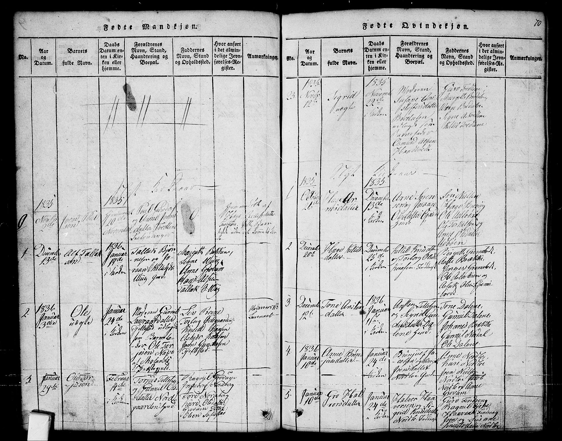 Nissedal kirkebøker, SAKO/A-288/G/Ga/L0001: Parish register (copy) no. I 1, 1814-1860, p. 70