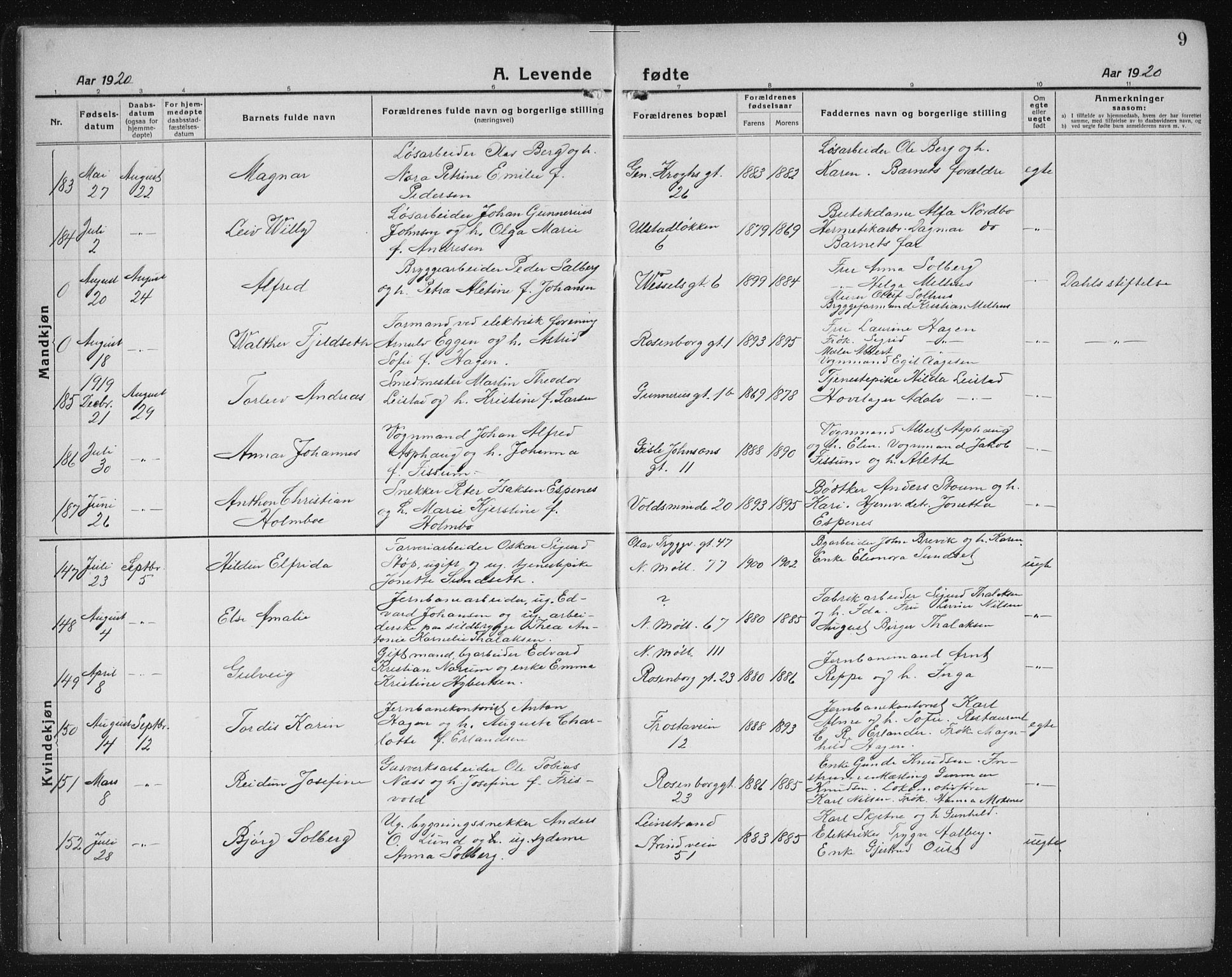 Ministerialprotokoller, klokkerbøker og fødselsregistre - Sør-Trøndelag, SAT/A-1456/605/L0259: Parish register (copy) no. 605C06, 1920-1937, p. 9