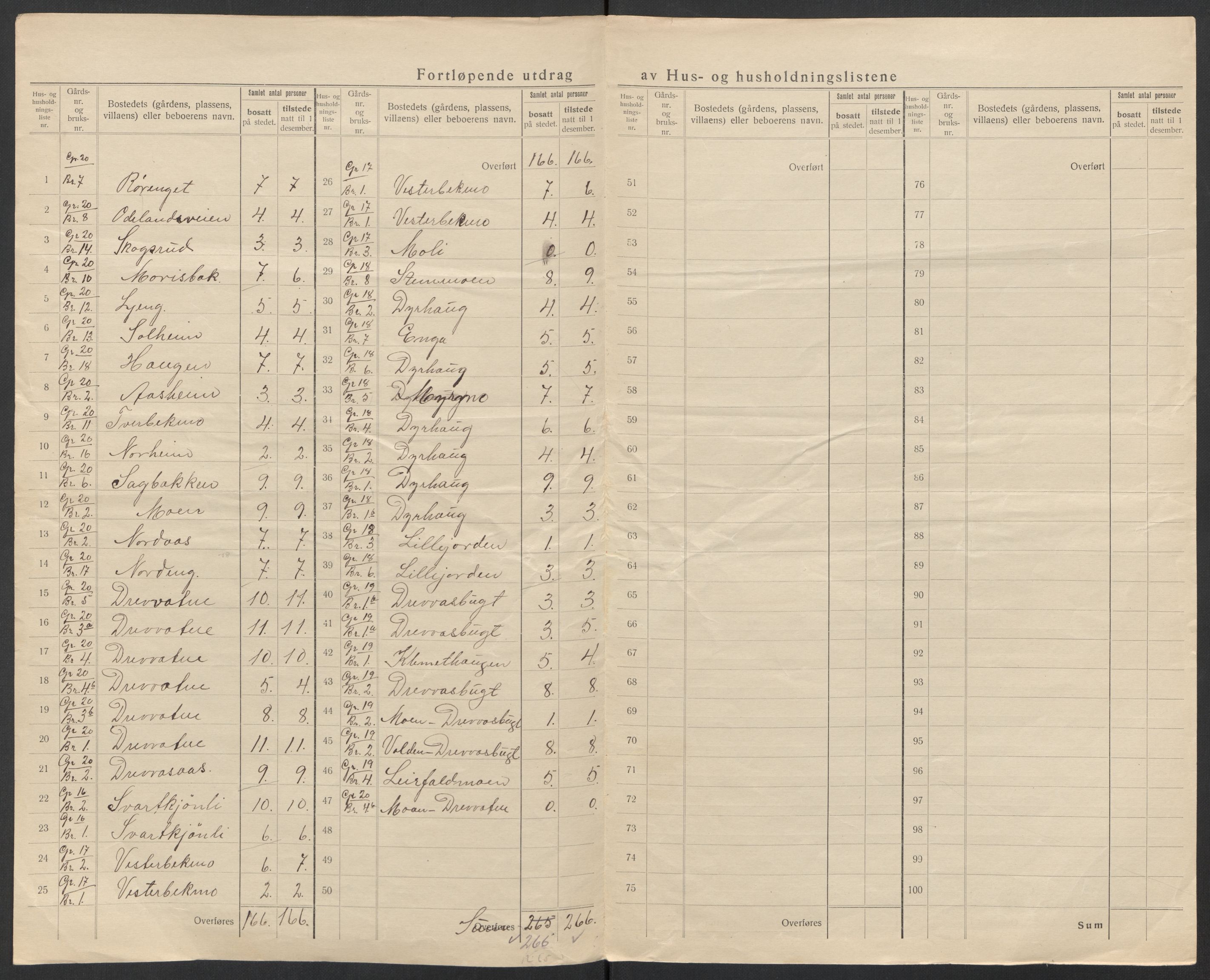 SAT, 1920 census for Hemnes, 1920, p. 29