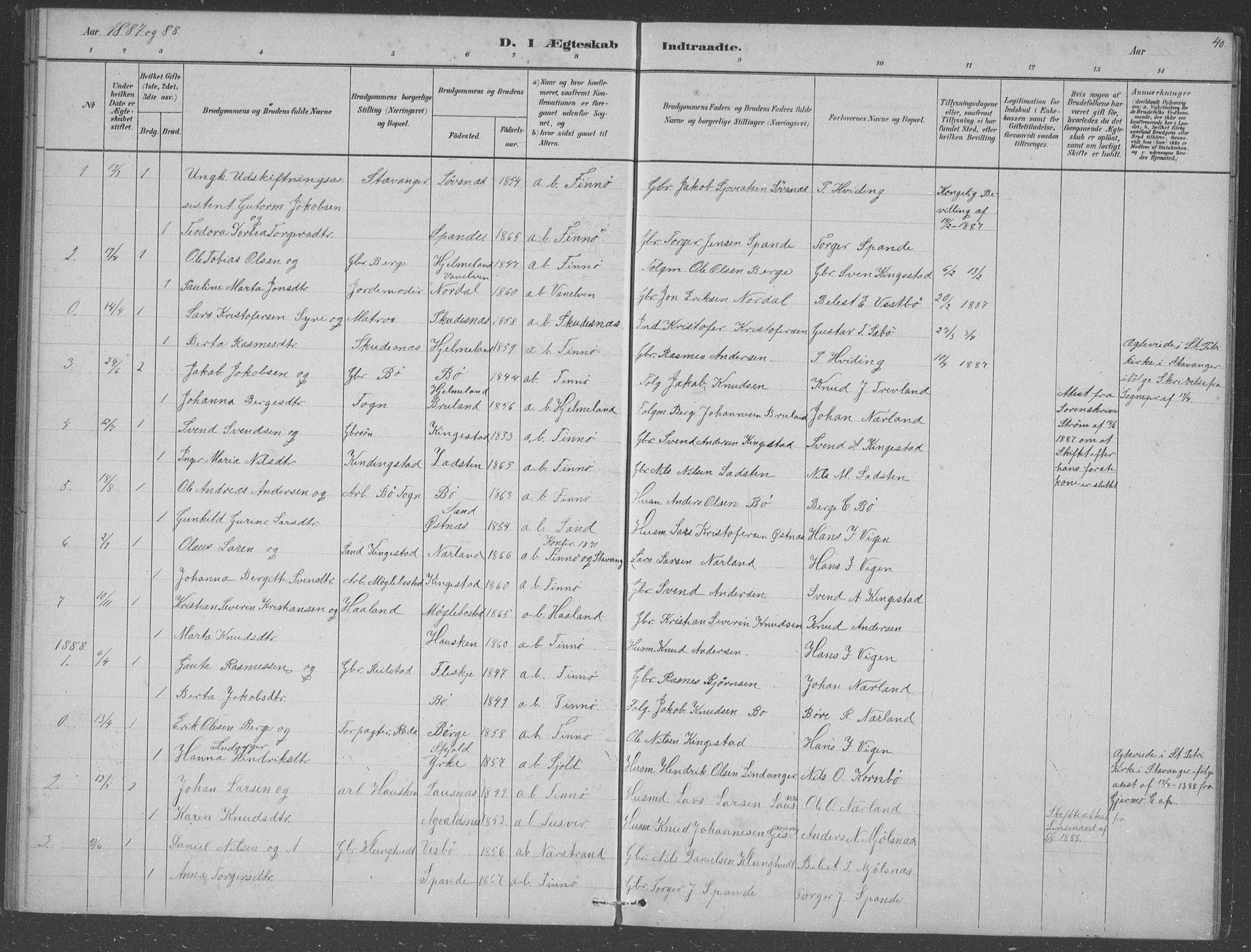 Finnøy sokneprestkontor, SAST/A-101825/H/Ha/Hab/L0003: Parish register (copy) no. B 3, 1879-1899, p. 40