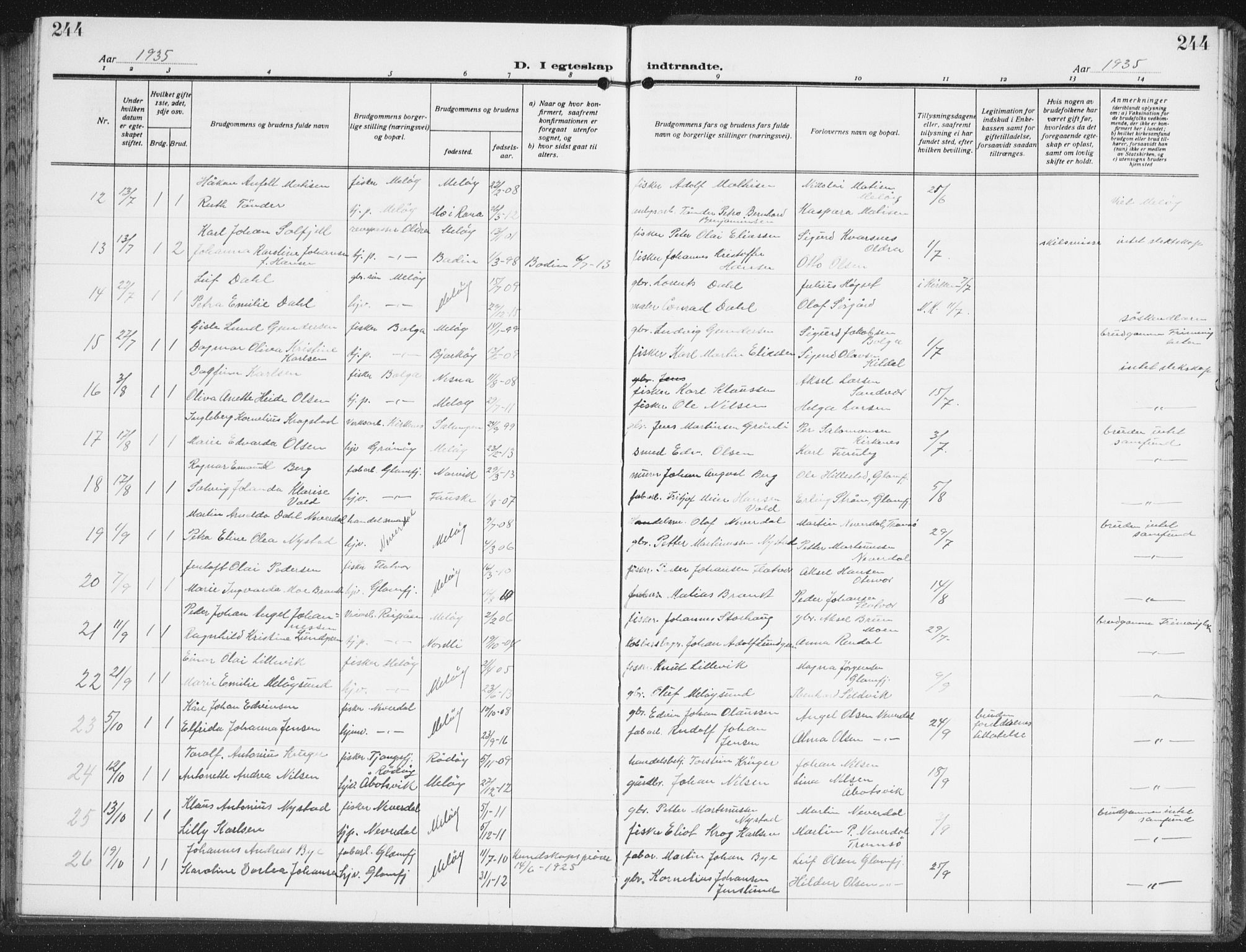 Ministerialprotokoller, klokkerbøker og fødselsregistre - Nordland, AV/SAT-A-1459/843/L0640: Parish register (copy) no. 843C09, 1925-1941, p. 244