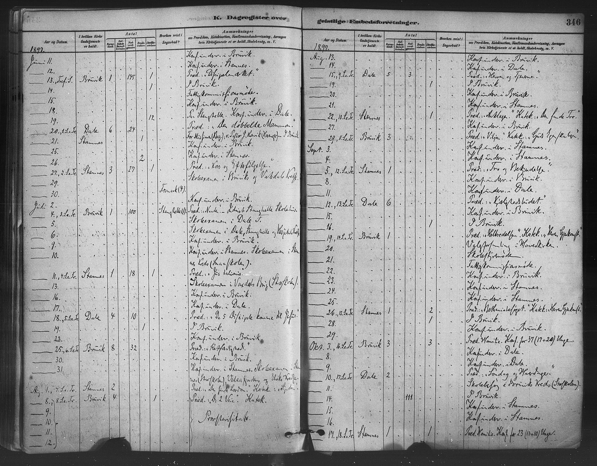 Bruvik Sokneprestembete, SAB/A-74701/H/Haa: Parish register (official) no. B 1, 1878-1904, p. 346