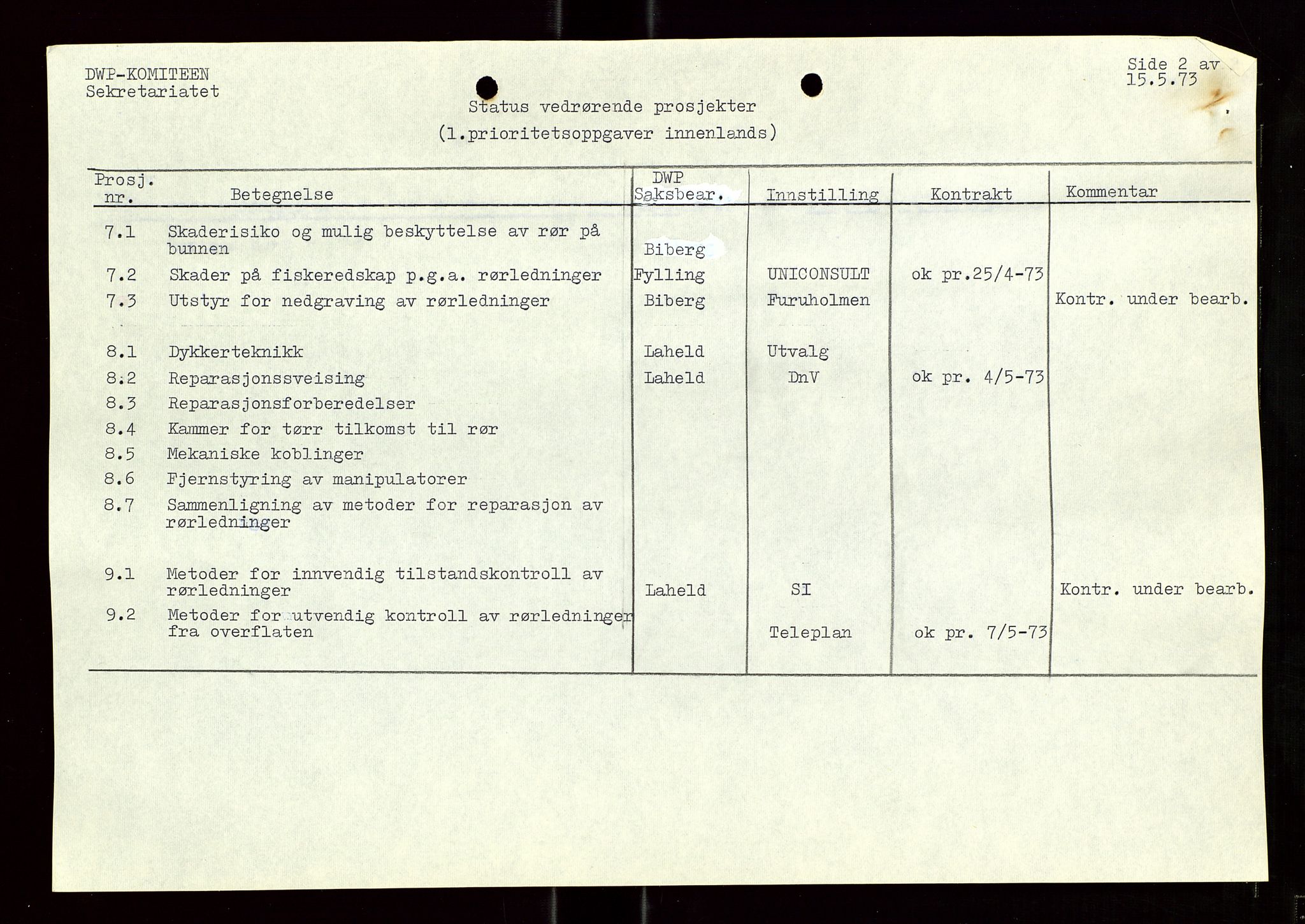 Industridepartementet, Oljekontoret, AV/SAST-A-101348/Di/L0004: DWP, møter, komite`møter, 761 forskning/teknologi, 1972-1975, p. 119