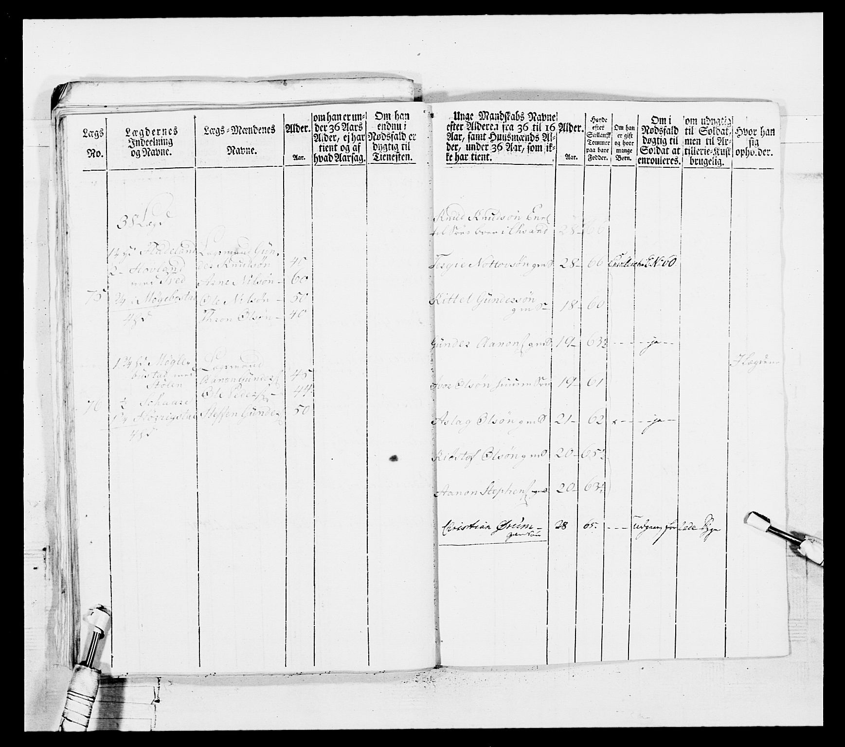 Generalitets- og kommissariatskollegiet, Det kongelige norske kommissariatskollegium, AV/RA-EA-5420/E/Eh/L0102: 1. Vesterlenske nasjonale infanteriregiment, 1778-1780, p. 285