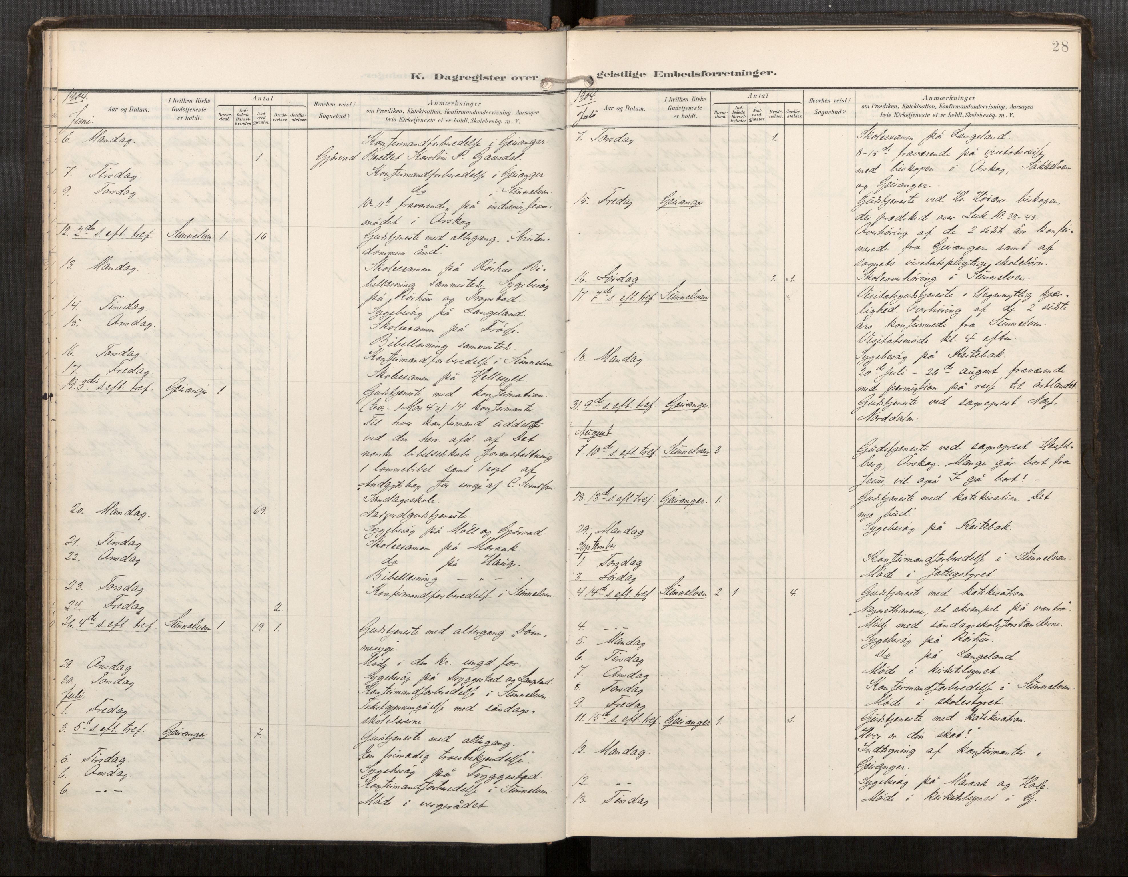 Sunnylven sokneprestkontor, AV/SAT-A-1007: Parish register (official) no. 517A11, 1899-1925, p. 28