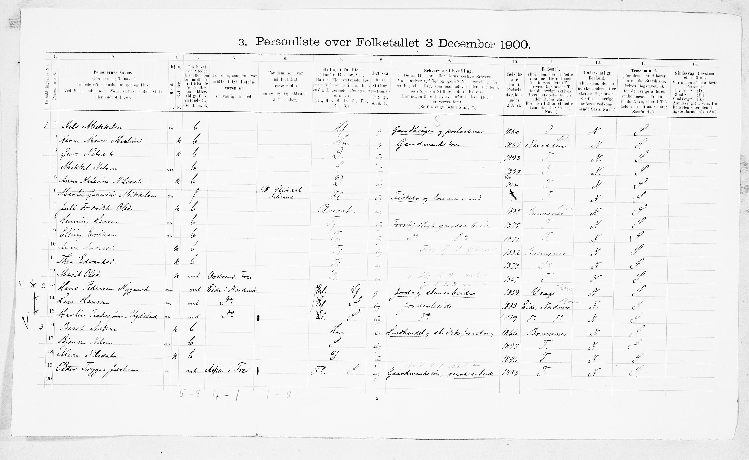 SAT, 1900 census for Frei, 1900, p. 158