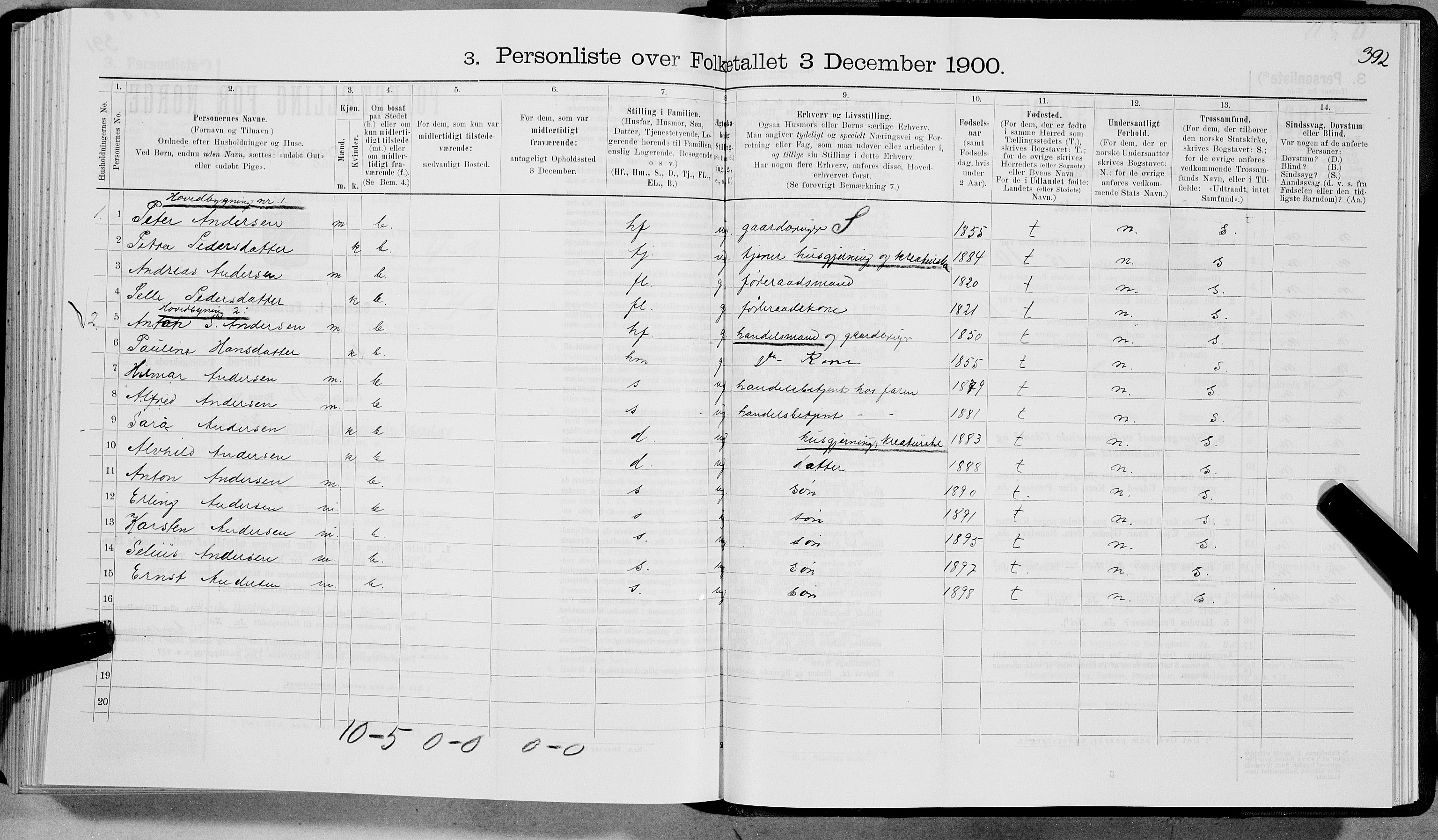 SAT, 1900 census for Sortland, 1900, p. 401