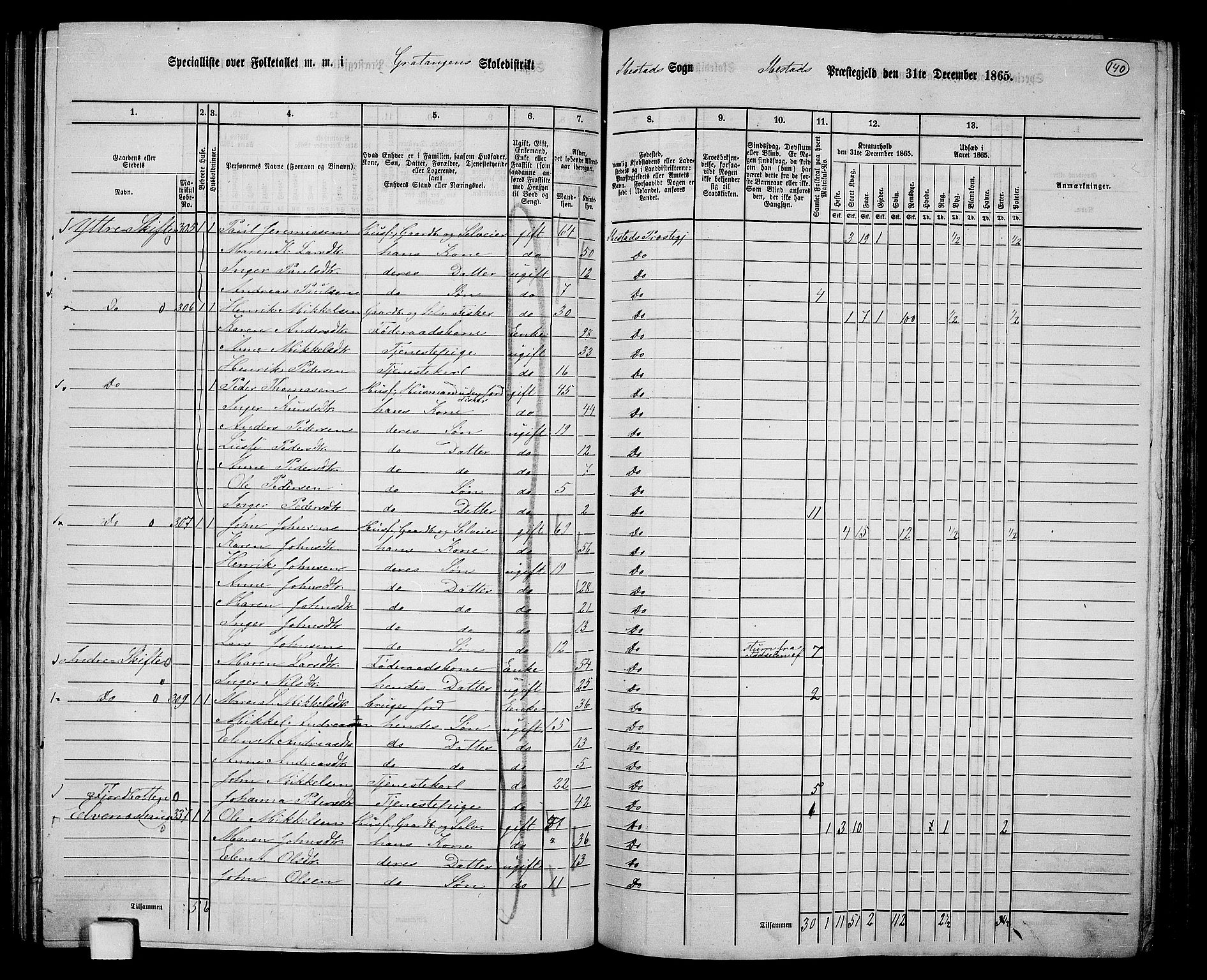 RA, 1865 census for Ibestad, 1865, p. 133